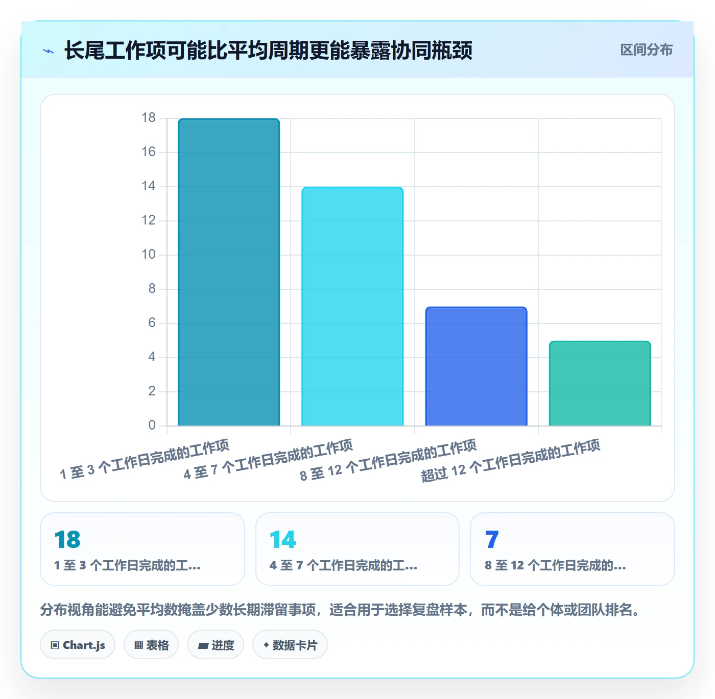 迭代最佳实践:研发团队敏捷项目协同管理,常见问题