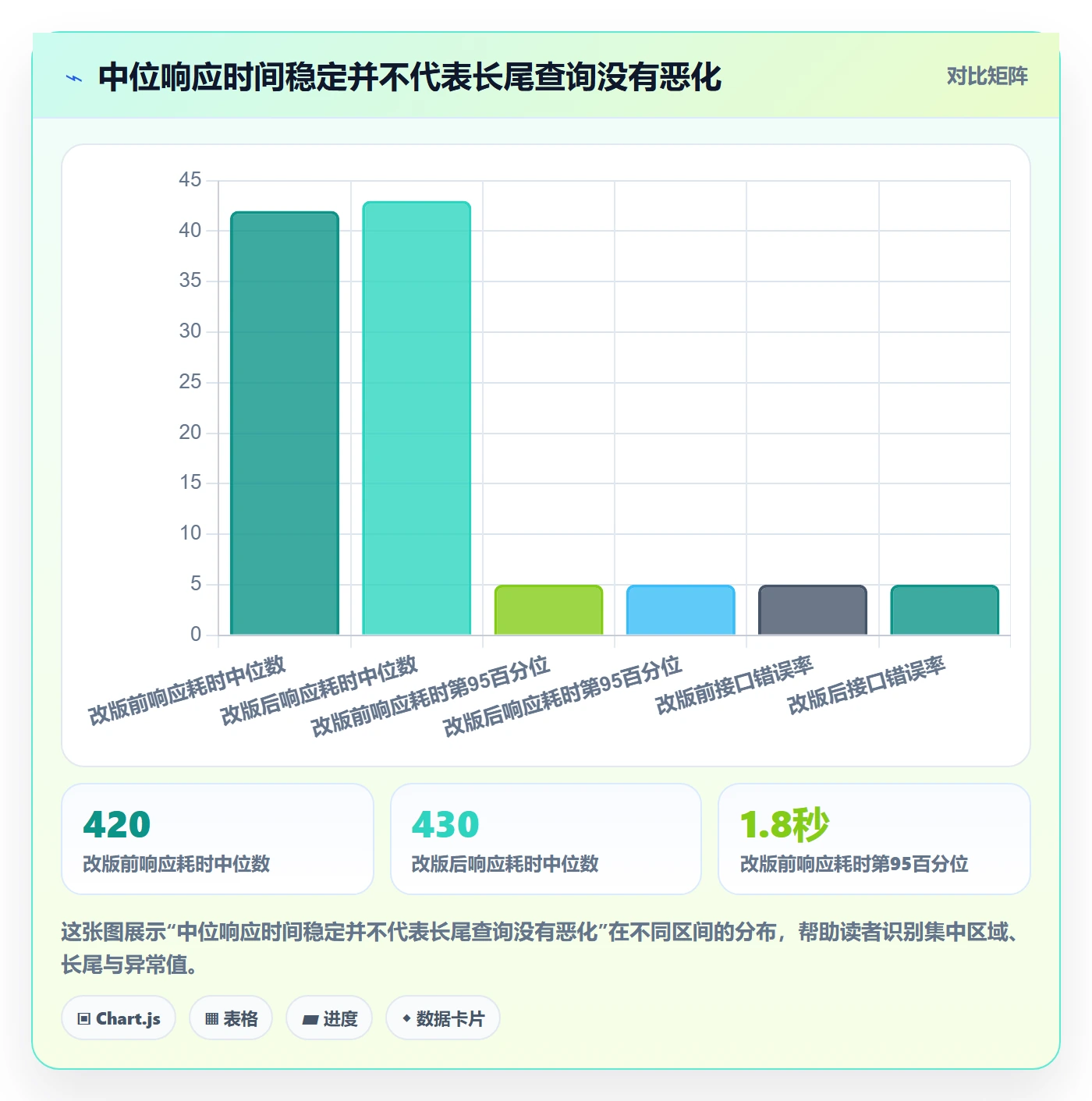 搜索最佳实践:研发团队列表视图数据分析,常见问题
