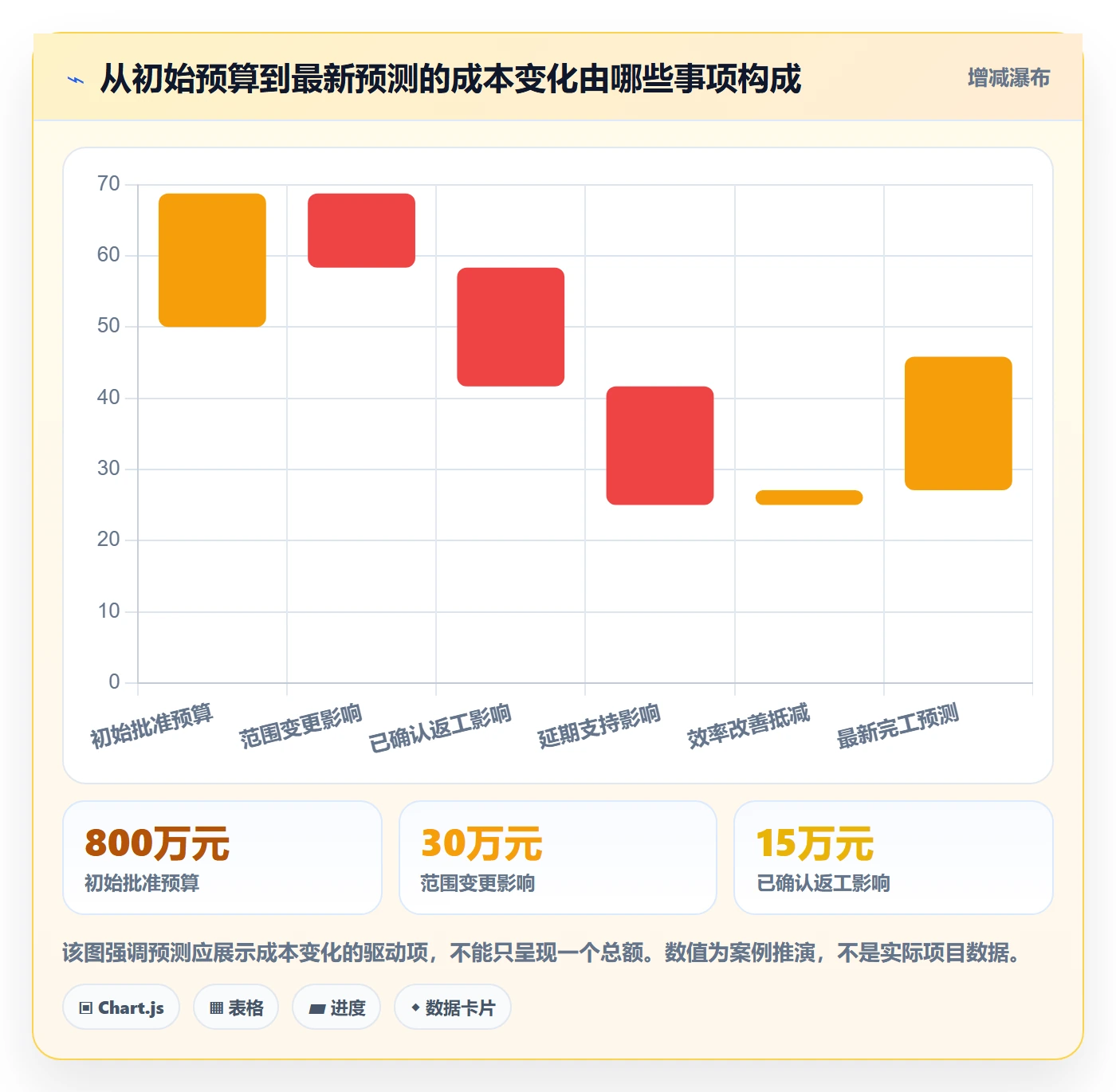 成本管理如何做好预计成本?项目经理风险控制与操作步骤