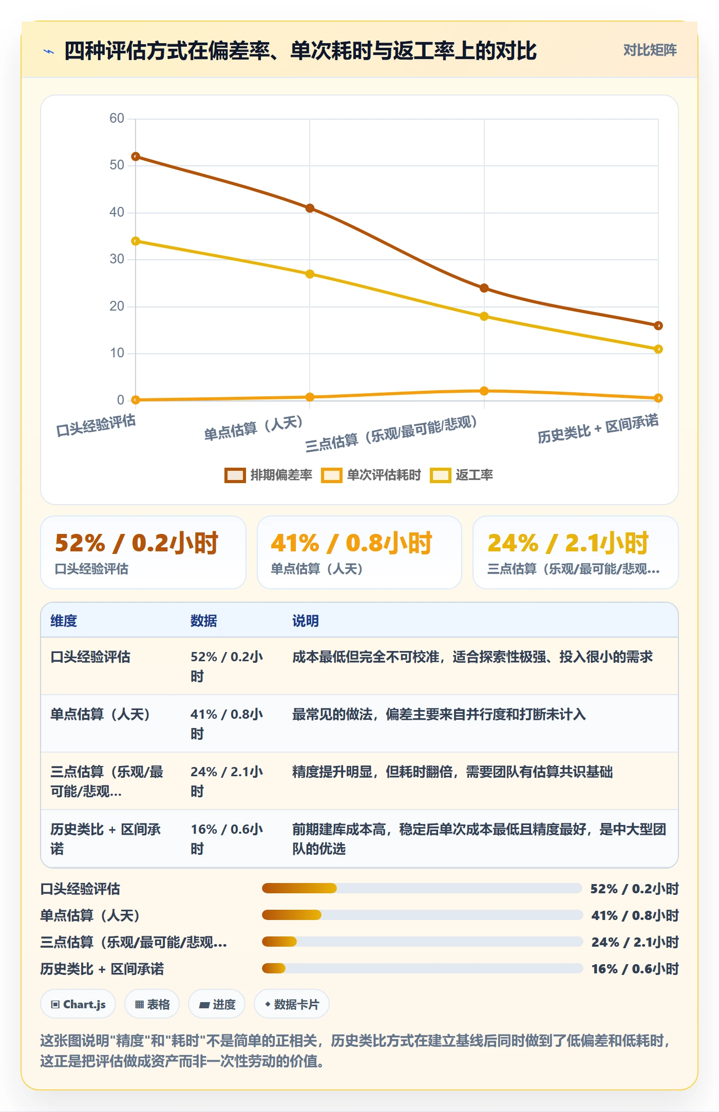 资源评估流程与规范:研发团队需求排期效率提升关键指标
