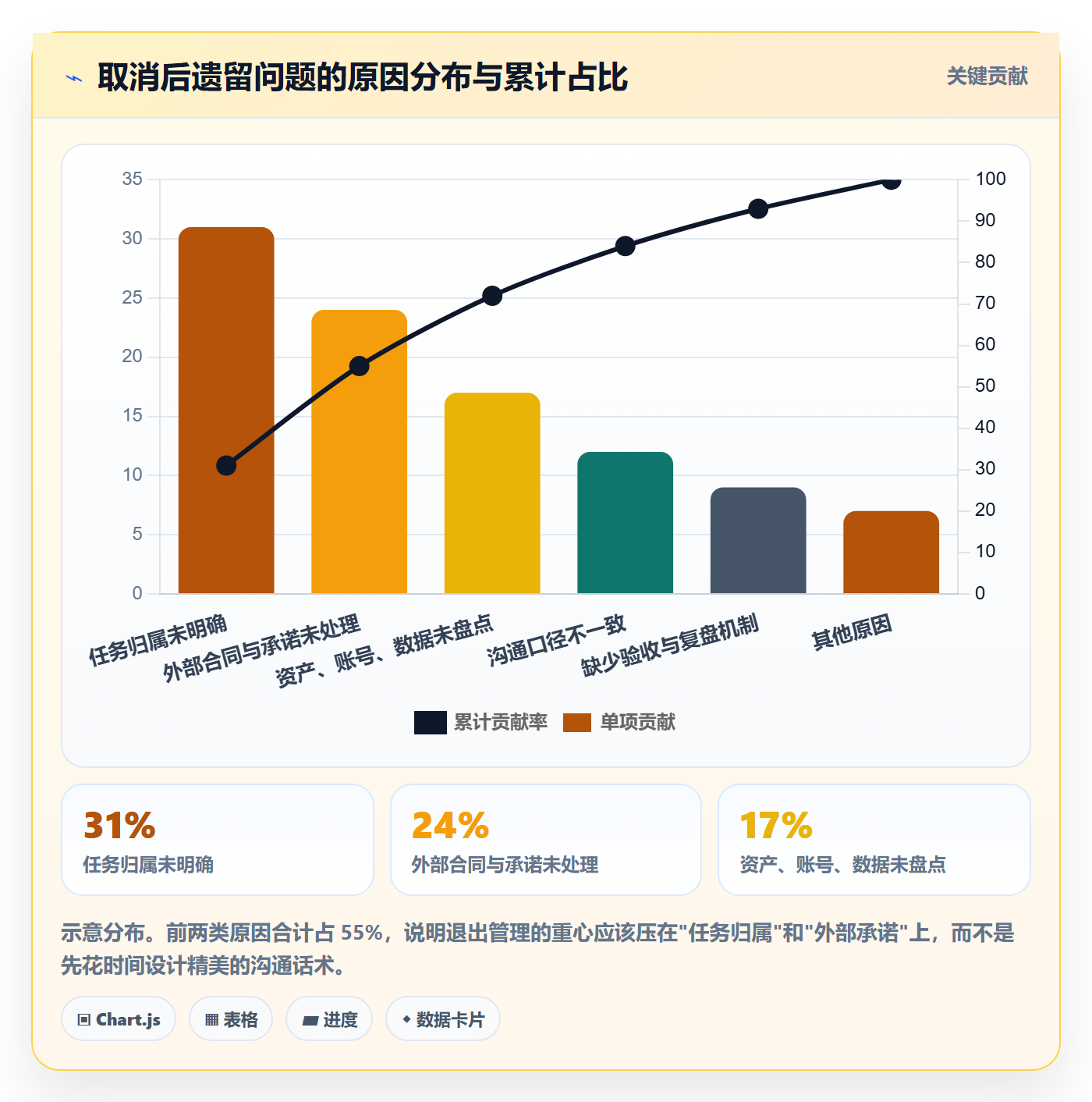 取消落地方案:管理层开展任务执行的实操方法案例解析