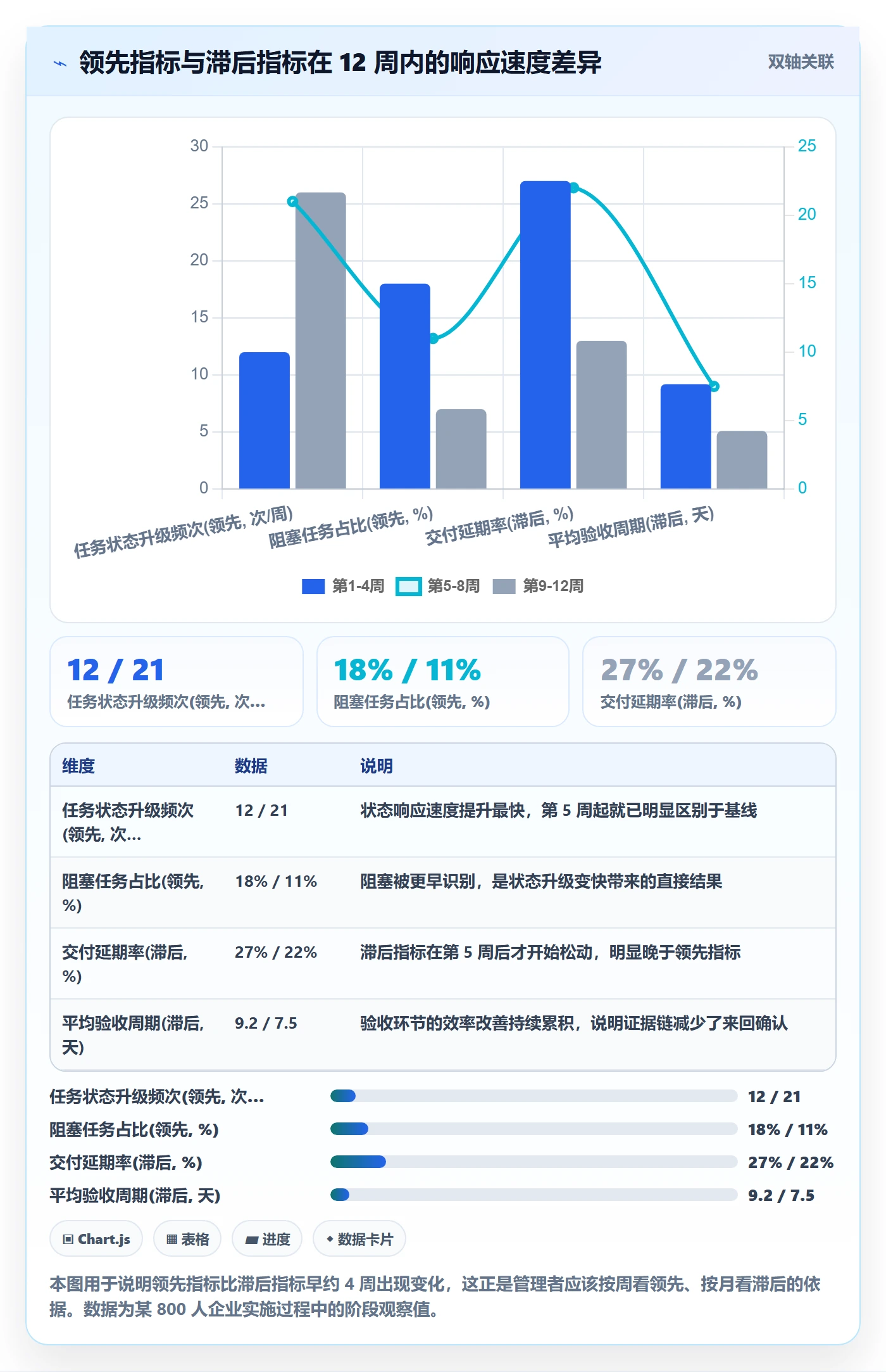 完成度流程与规范:企业管理者任务属性入门指南关键指标