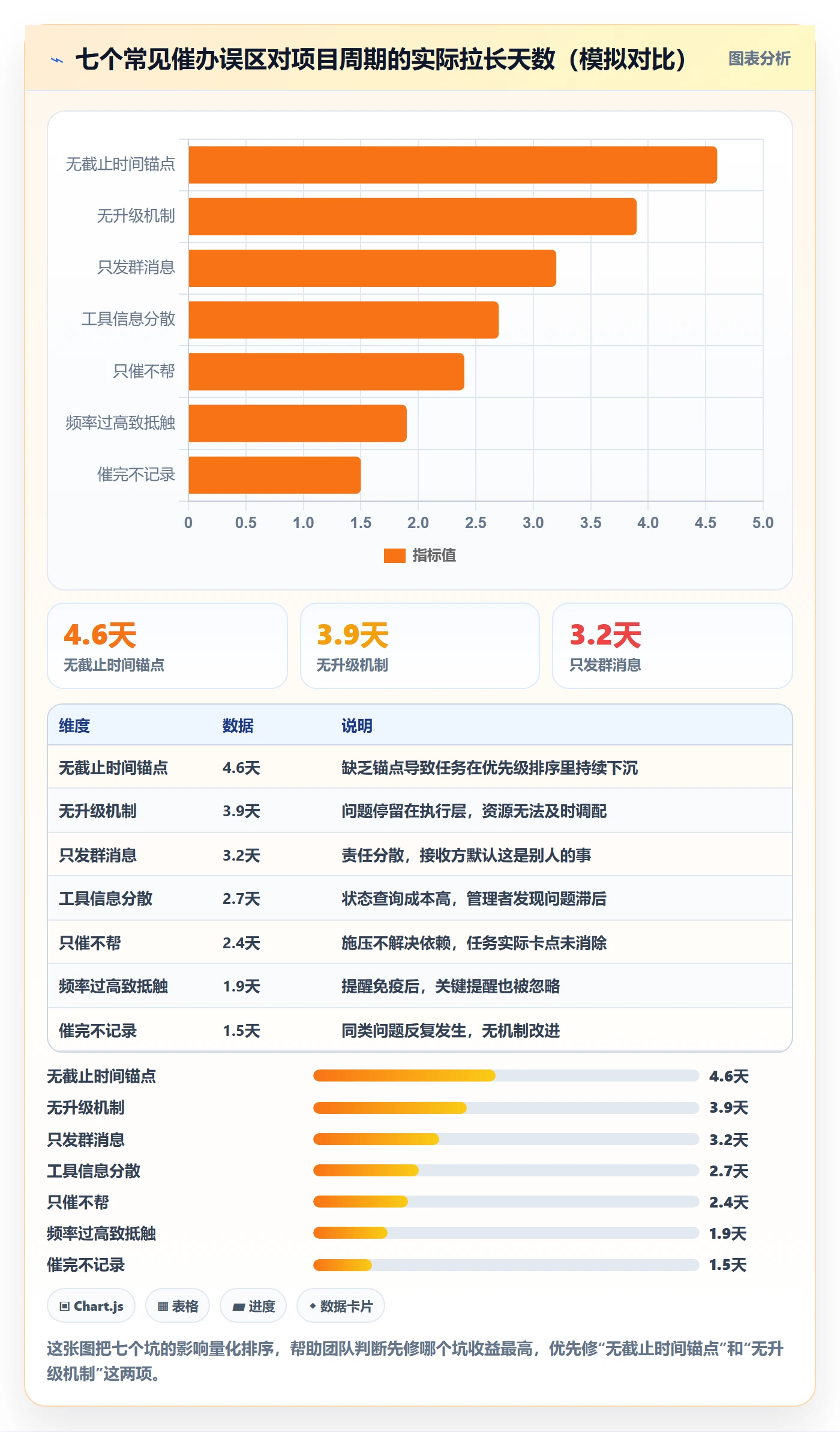 任务提醒催办教程:研发团队实操方法,避坑指南