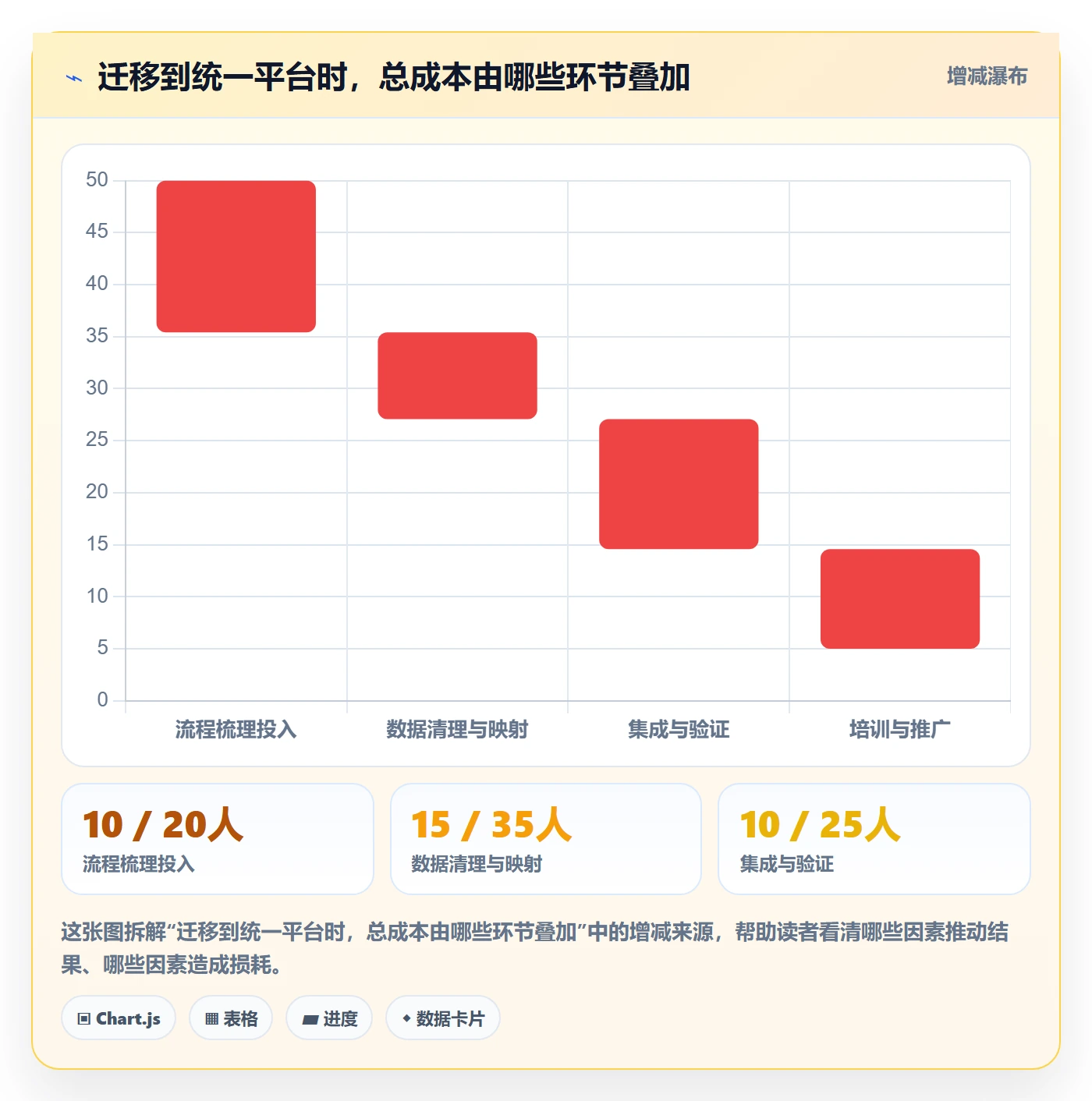 跟踪最佳实践:实施团队进度跟踪流程优化,常见问题