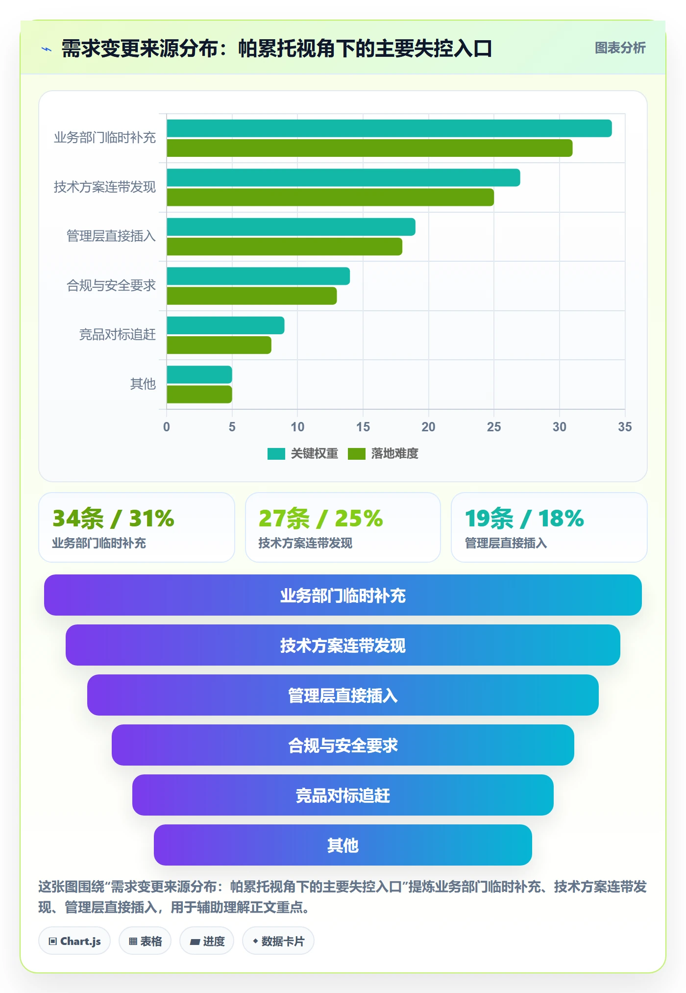 范围怎么做?管理层效率提升:项目范围从0到1