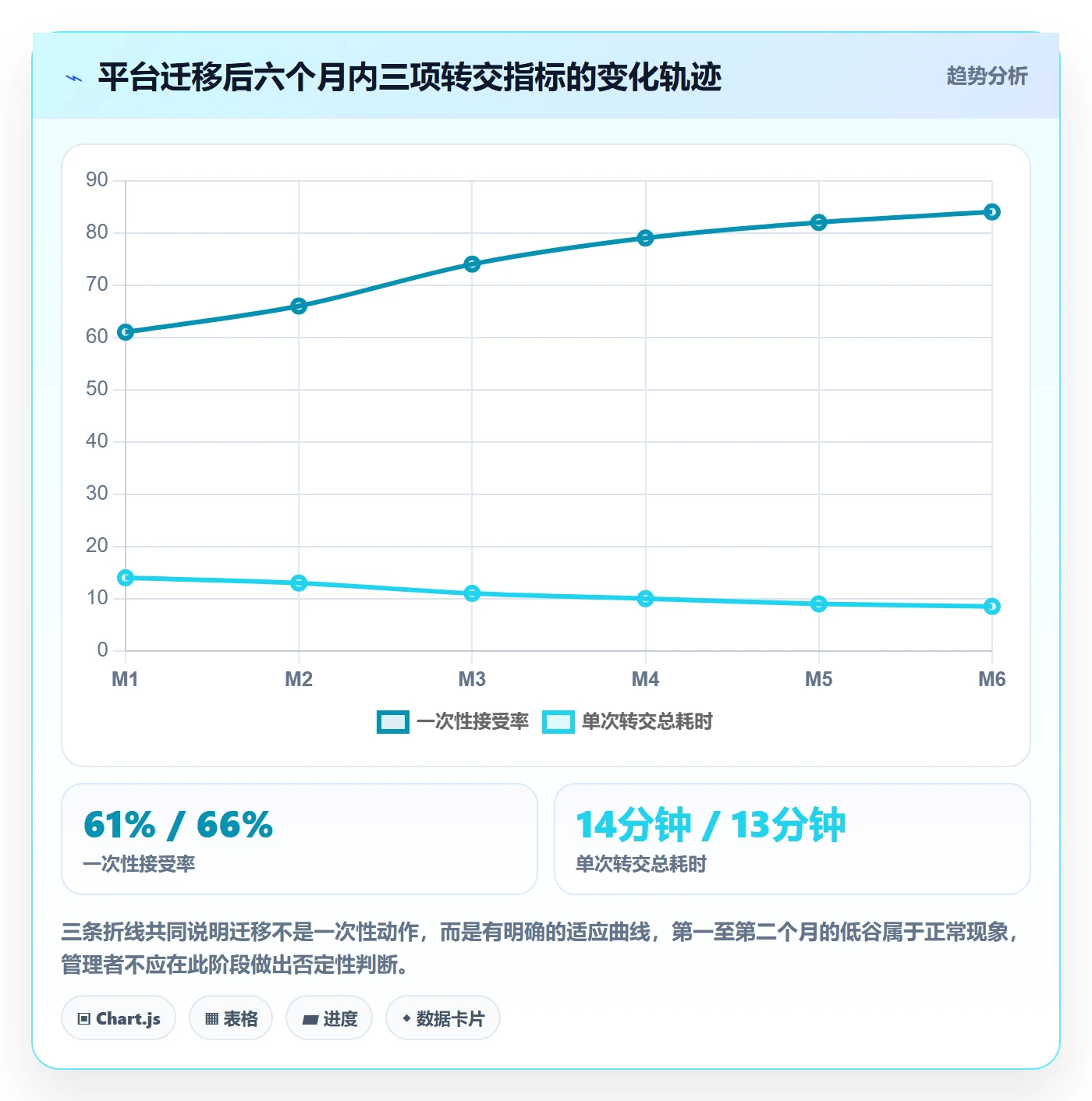 转交管理指南：PMO如何做好任务分派，实操方法全流程