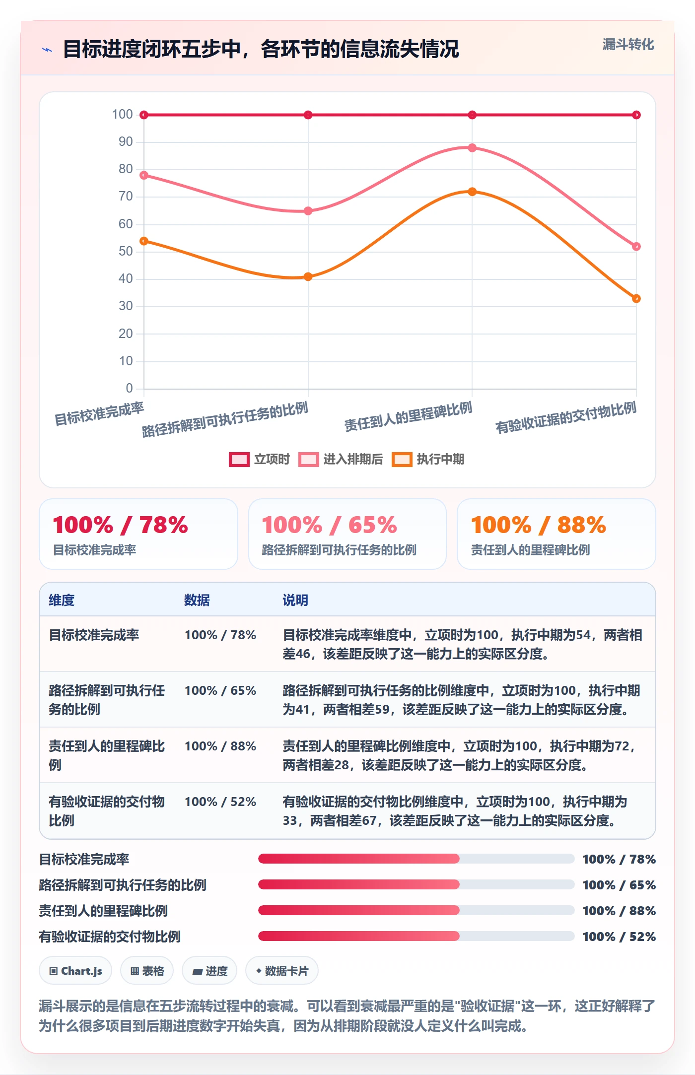 目标进度实操方法：项目负责人提升项目目标效率的入门指南方法与模板
