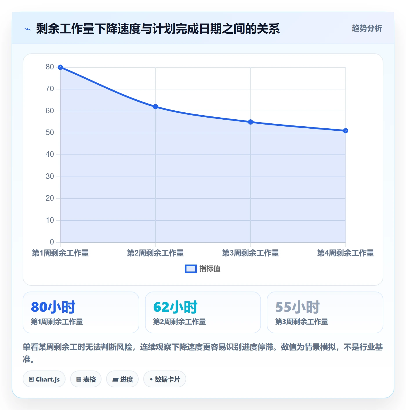 工时管理剩余工时教程:产品经理最佳实践,避坑指南