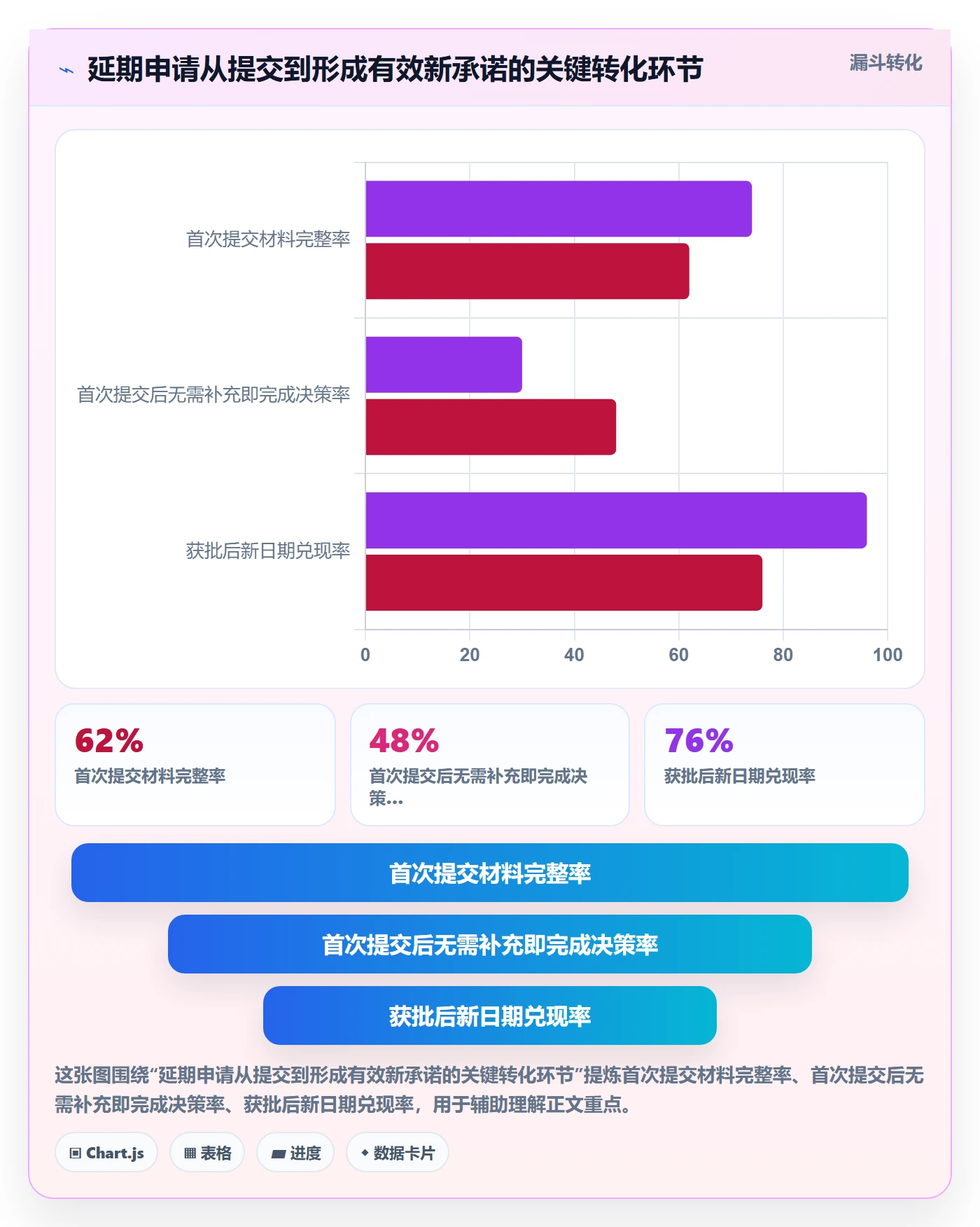 延期审批实操方法：企业管理者提升延期管理效率的实操方法方法与模板