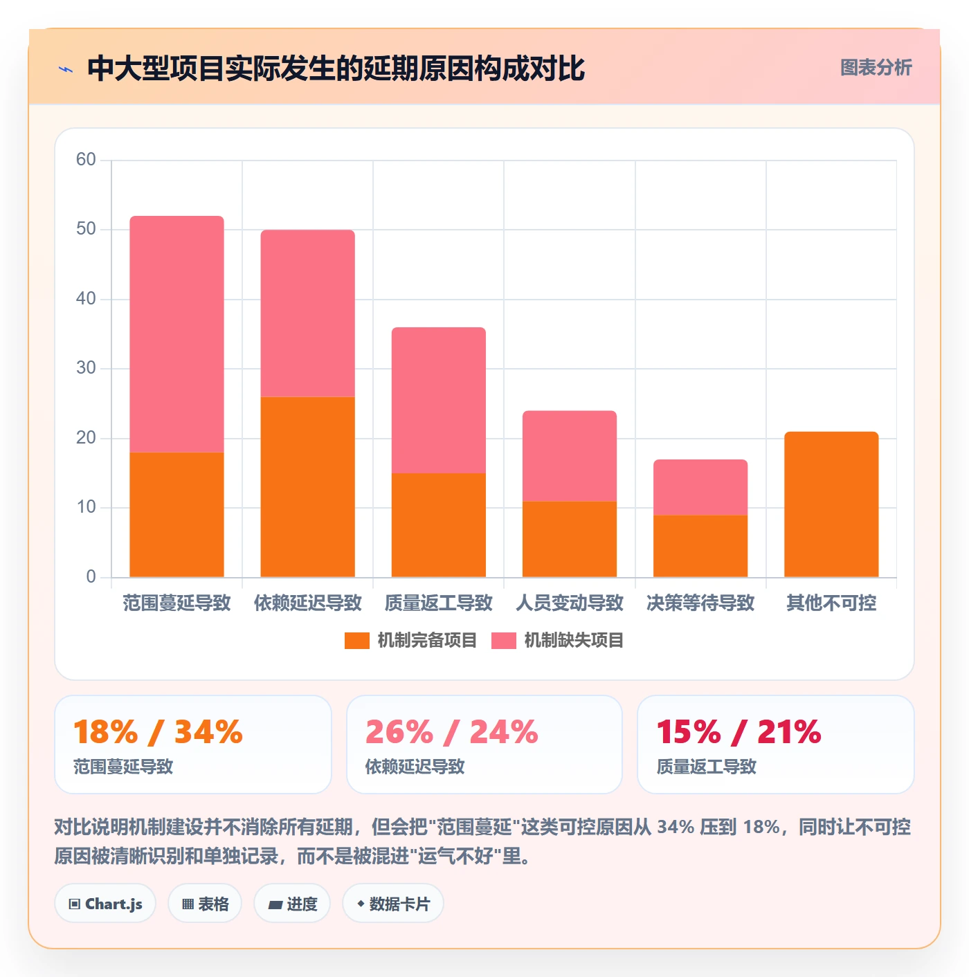 项目负责人管理方法大全:项目成员项目立项风险控制落地清单