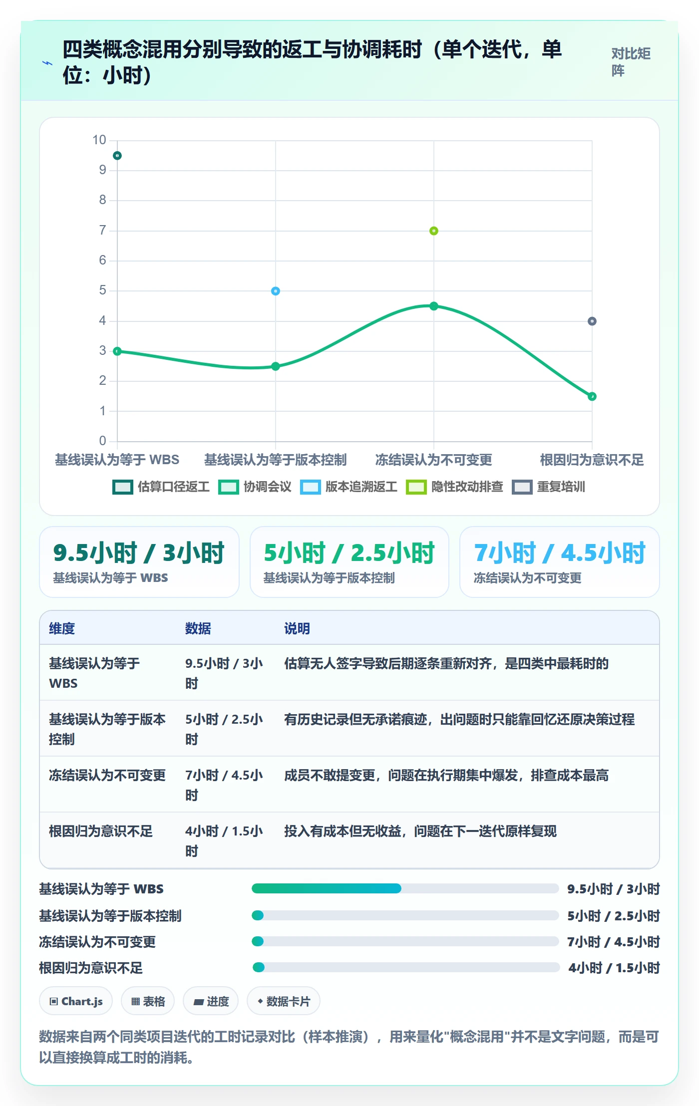 计划基线流程与规范：项目成员项目规划流程优化关键指标