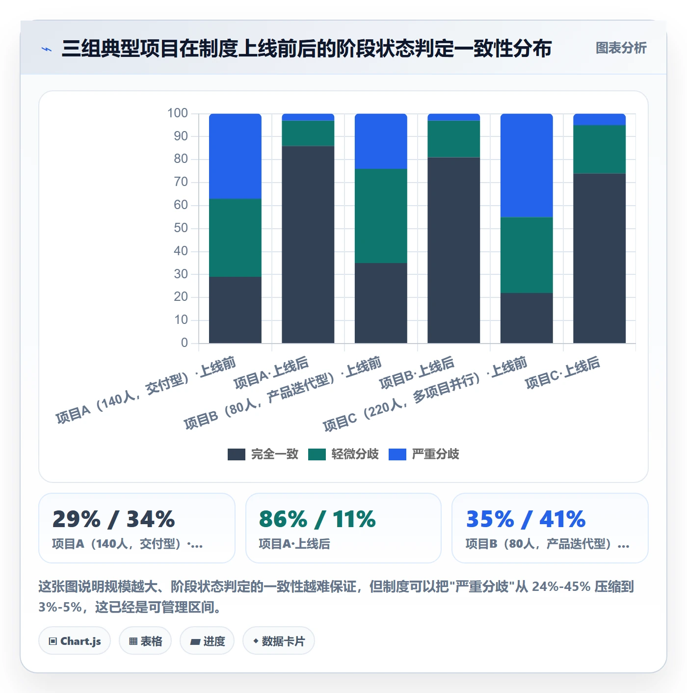 阶段进度落地方案：项目经理开展进度管理的制度设计案例解析