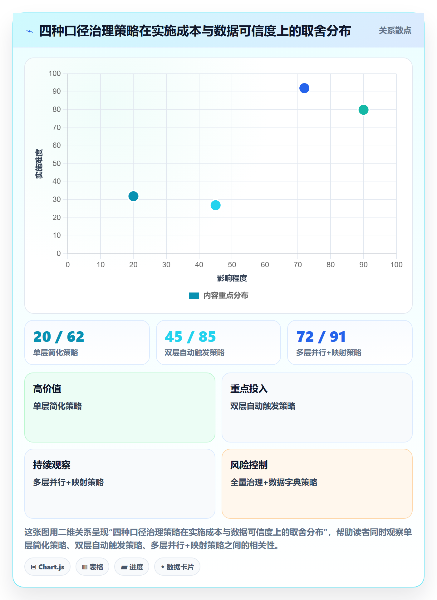 任务属性开始时间全流程：管理层数据分析与一文讲清
