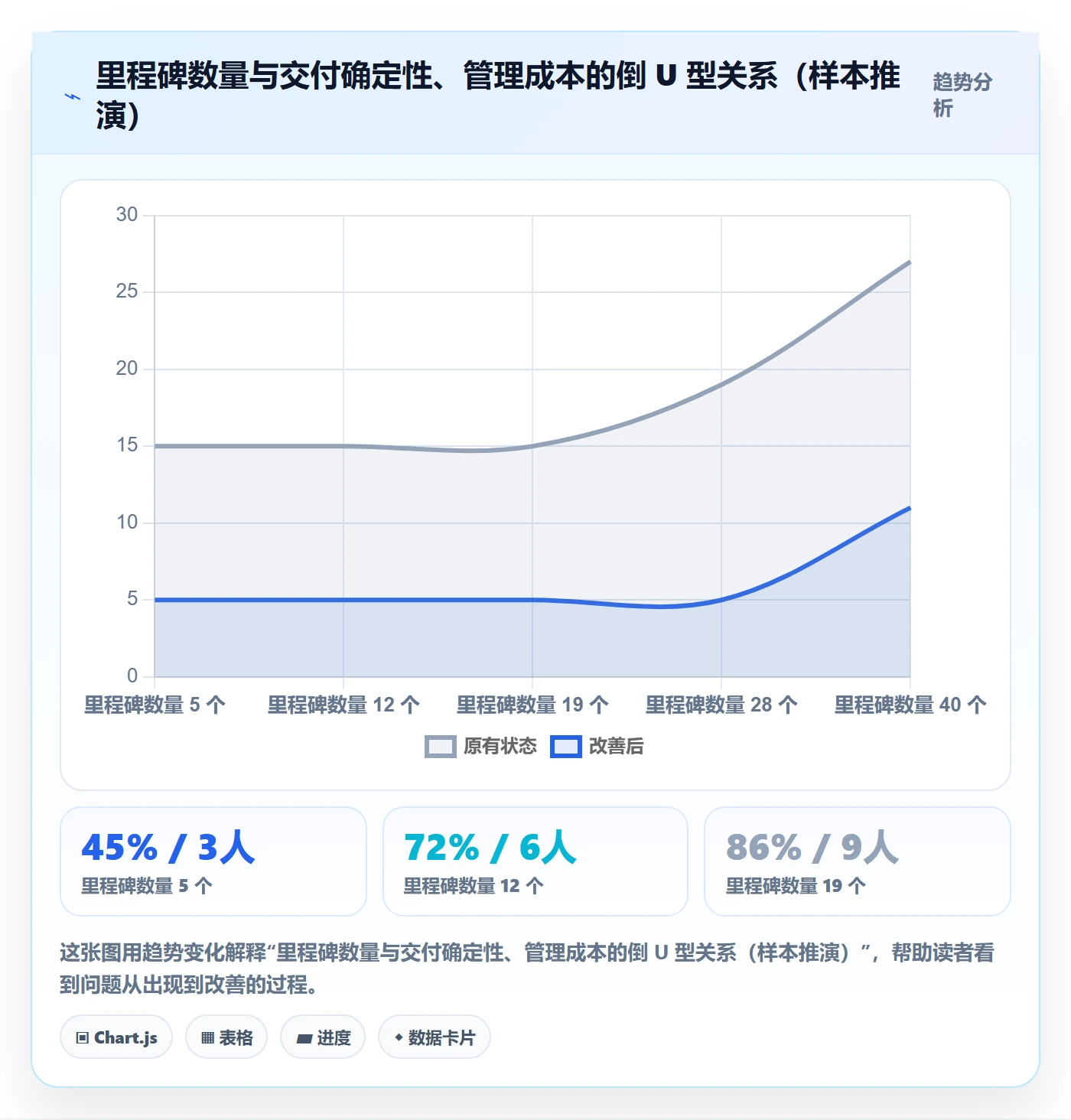 关键节点管理方法大全：管理层里程碑实操方法落地清单