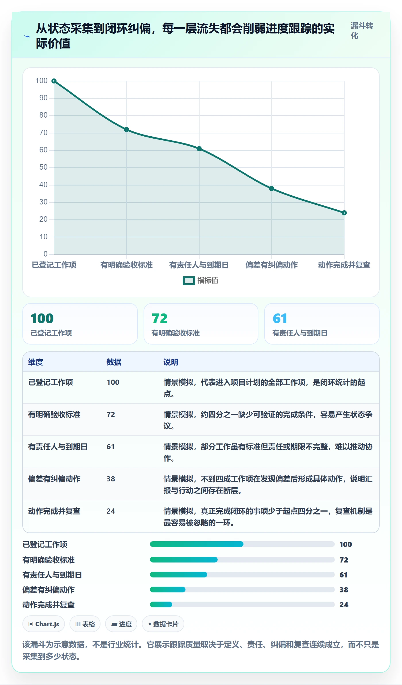 跟踪流程与规范：实施团队进度跟踪最佳实践关键指标