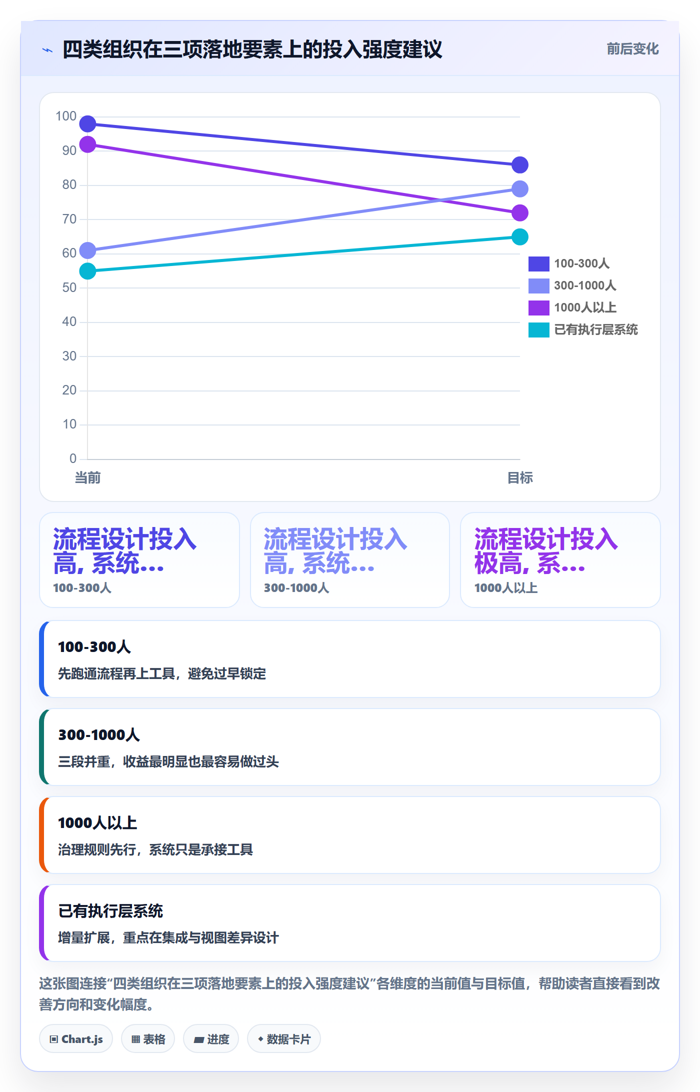 事项最佳实践:管理层任务管理落地方案,常见问题