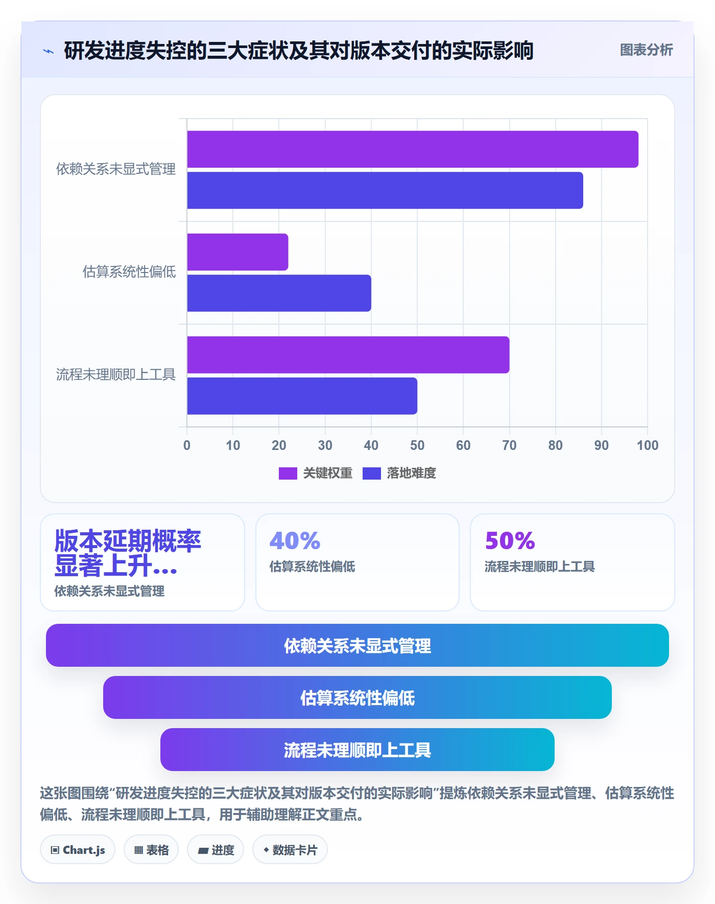 项目进度怎么做?研发团队流程优化:进度管理从0到1