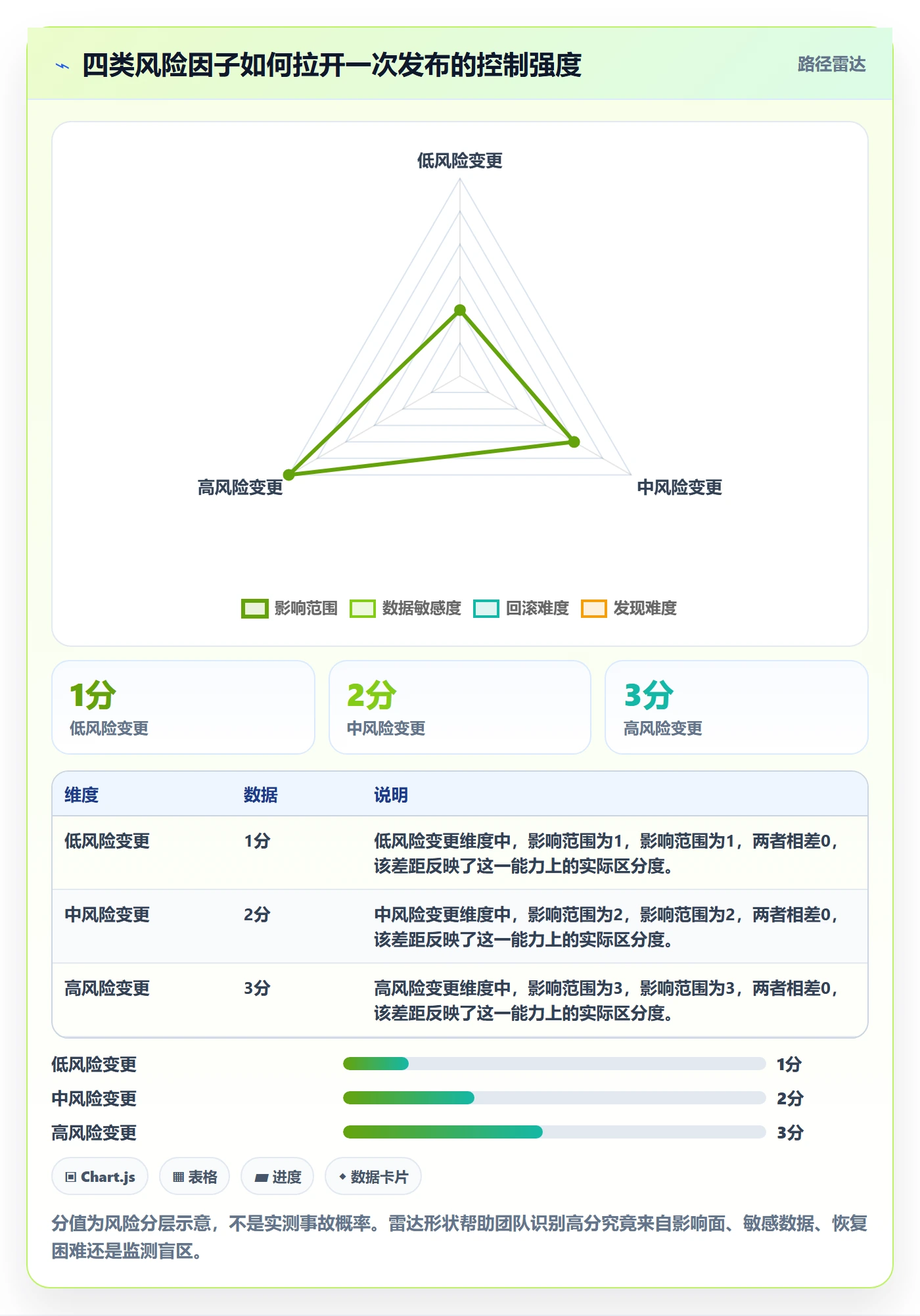 发布记录管理方法大全：项目成员发布管理风险控制落地清单