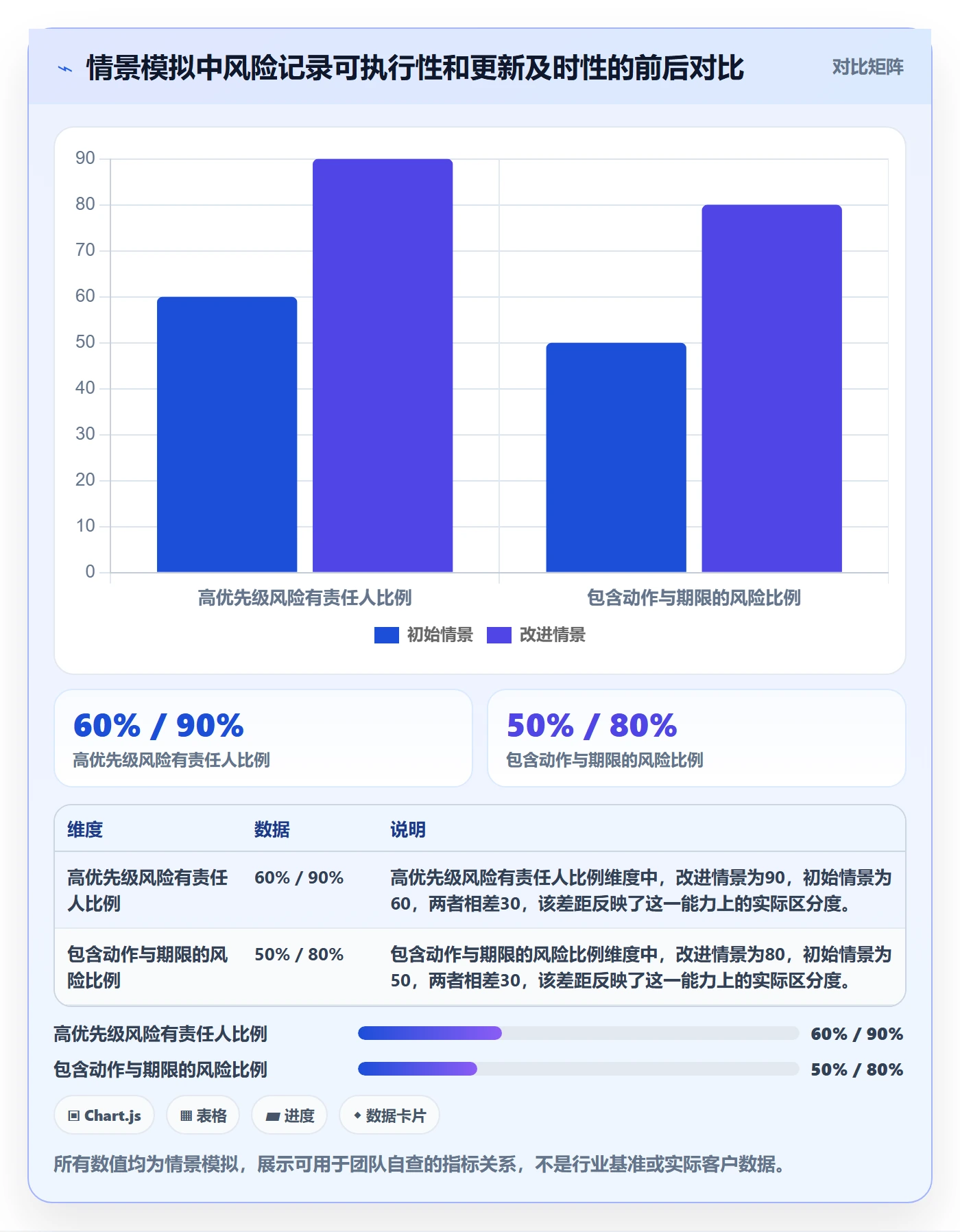 进行中管理指南:项目负责人如何做好看板,风险控制全流程