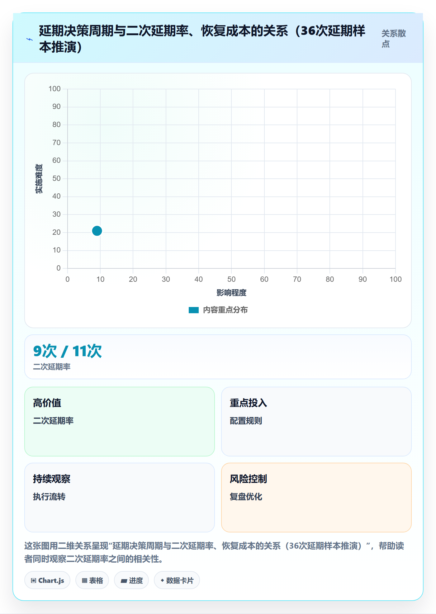 延期流程与规范：项目经理延期管理风险控制关键指标