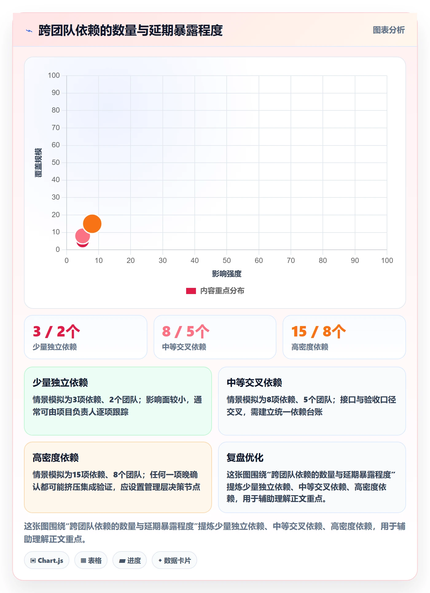 发布管理上线计划教程:管理层协同管理,避坑指南