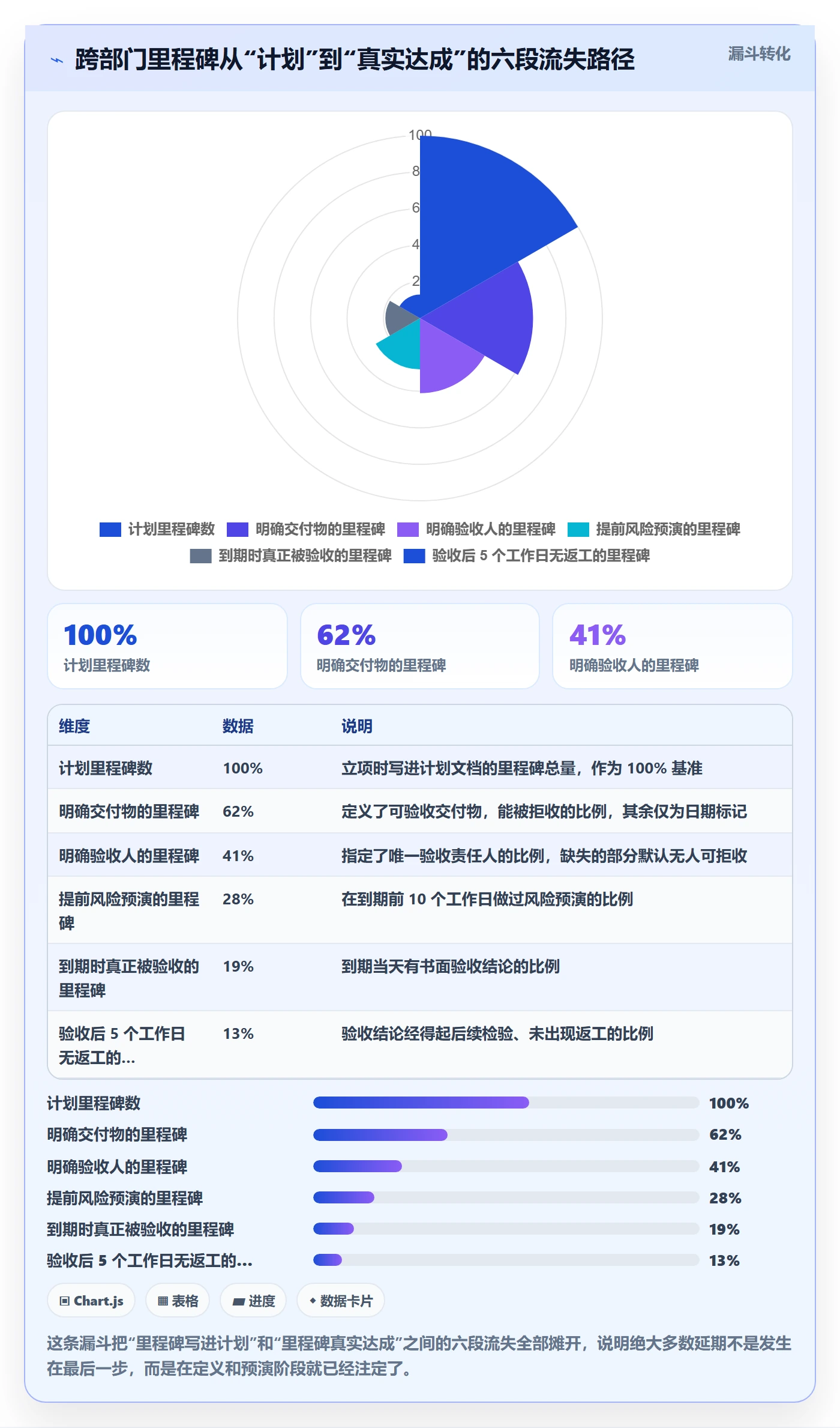 里程碑管理方法大全：跨部门团队项目阶段入门指南落地清单
