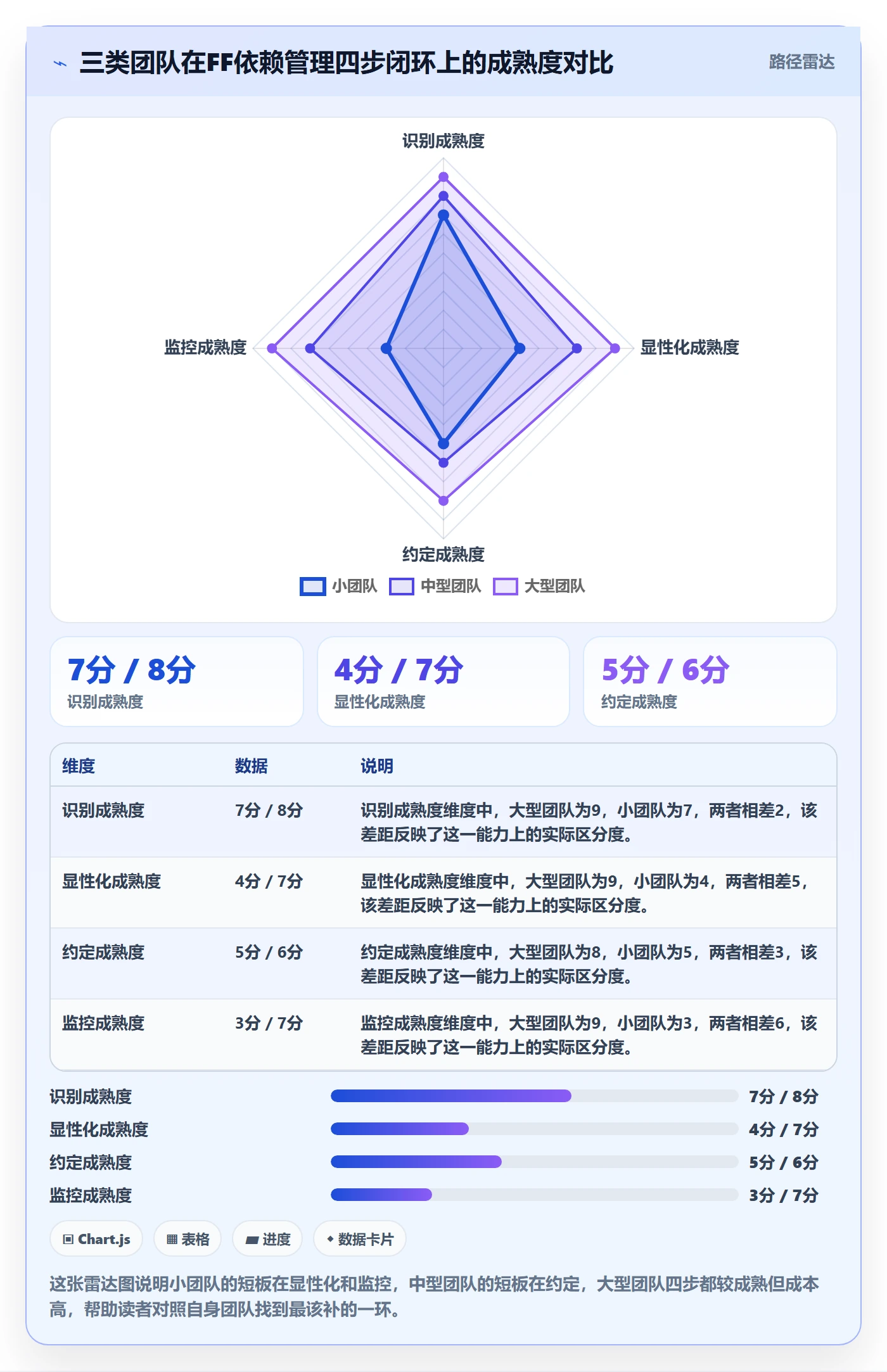 FF实操方法：产品经理提升任务依赖效率的最佳实践方法与模板