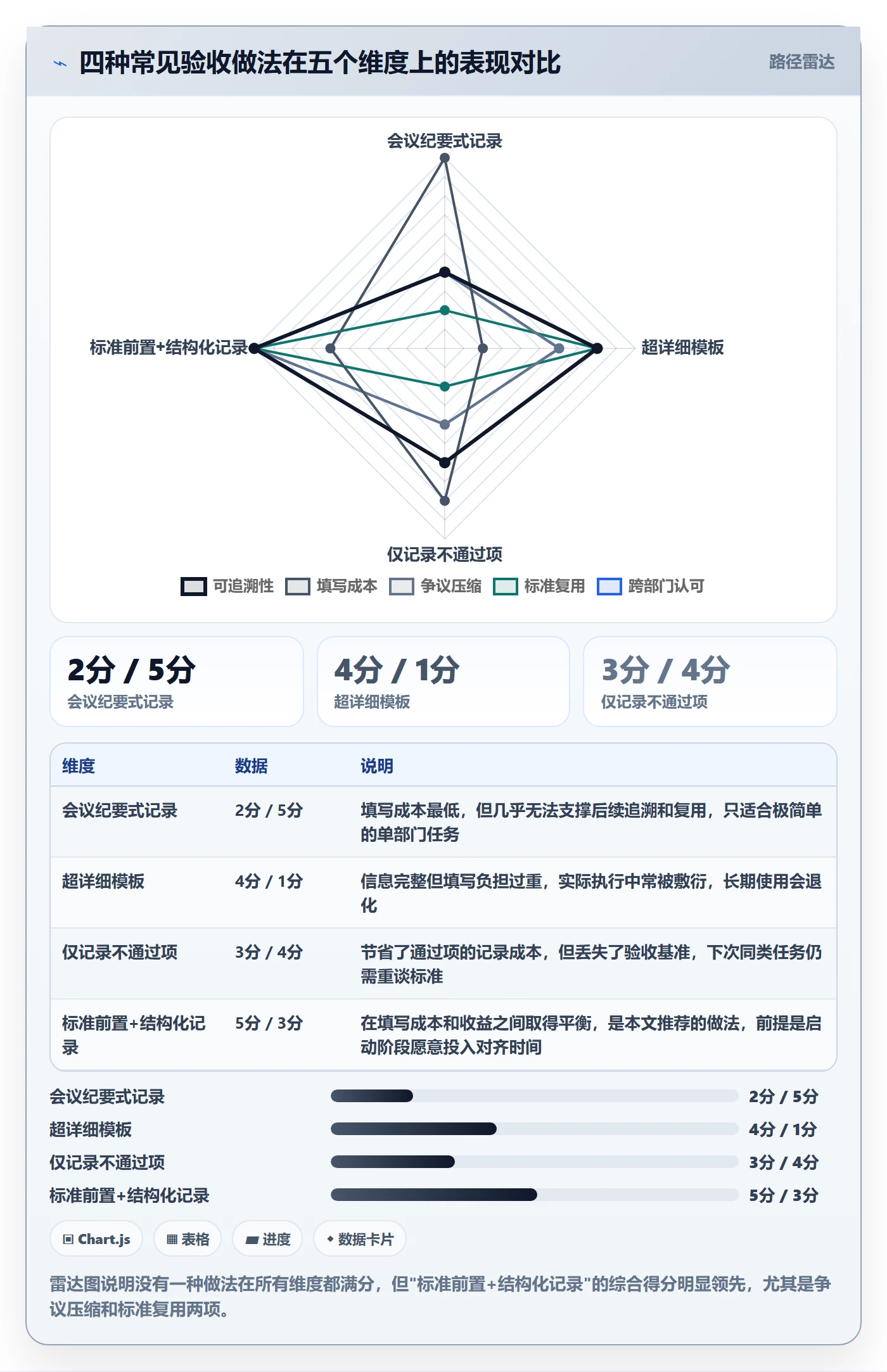 验收记录实操方法:跨部门团队提升任务验收效率的流程优化方法与模板
