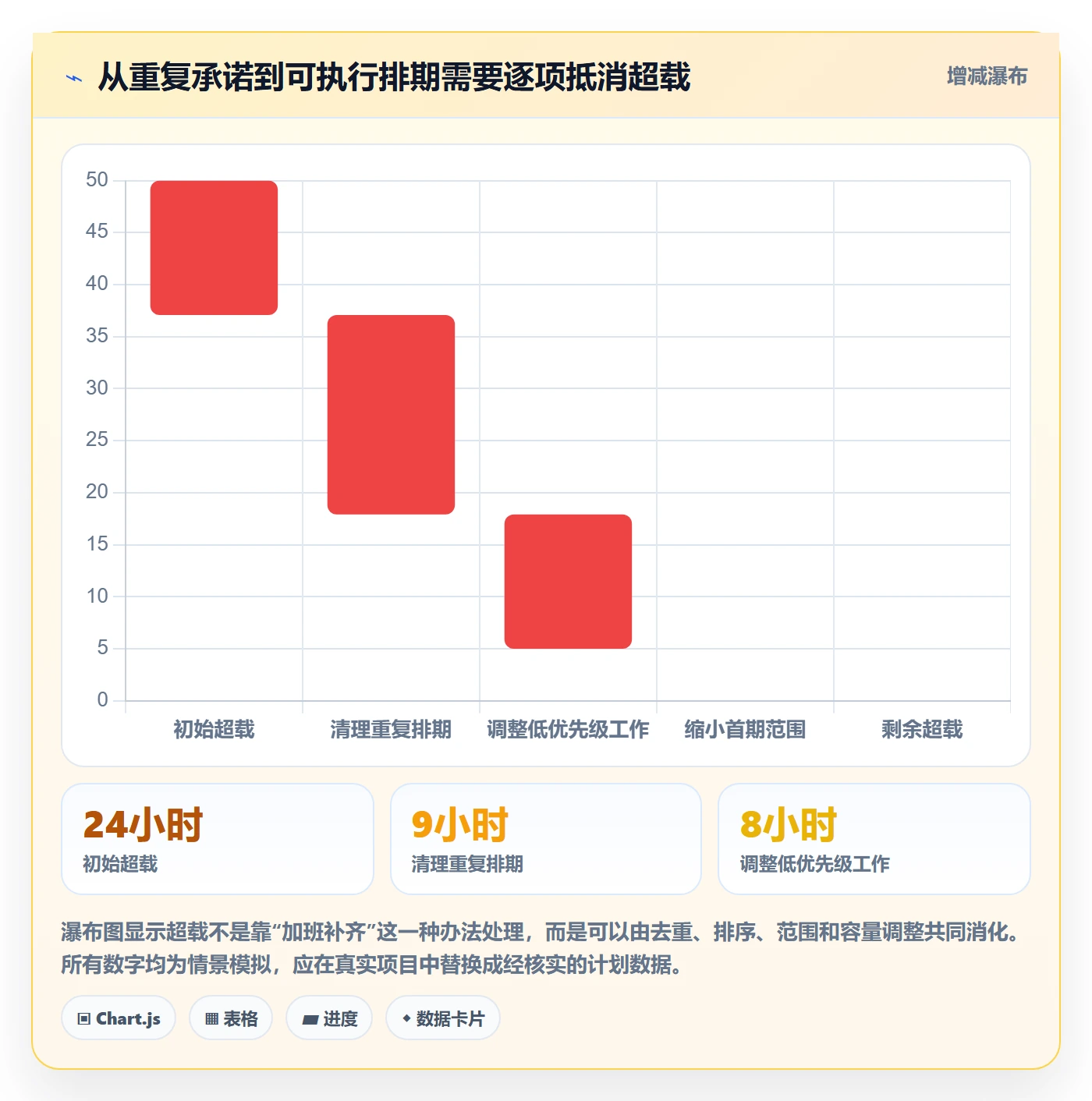 资源落地方案:跨部门团队开展资源管理的制度设计案例解析