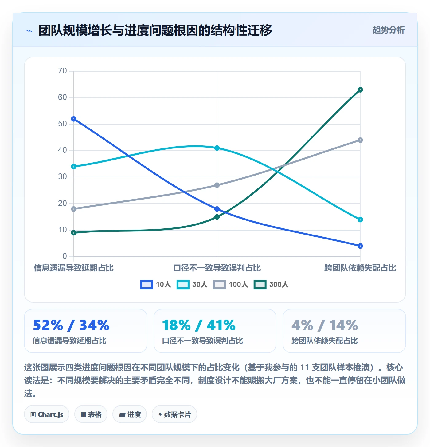 计划进度怎么做？研发团队制度设计：进度管理从0到1