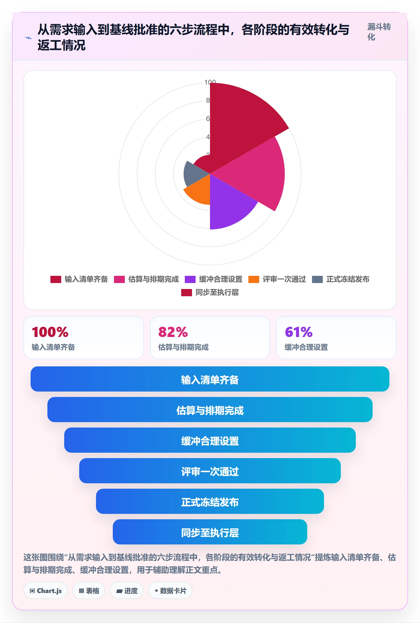 项目规划计划基线全流程：研发团队实操方法与一文讲清