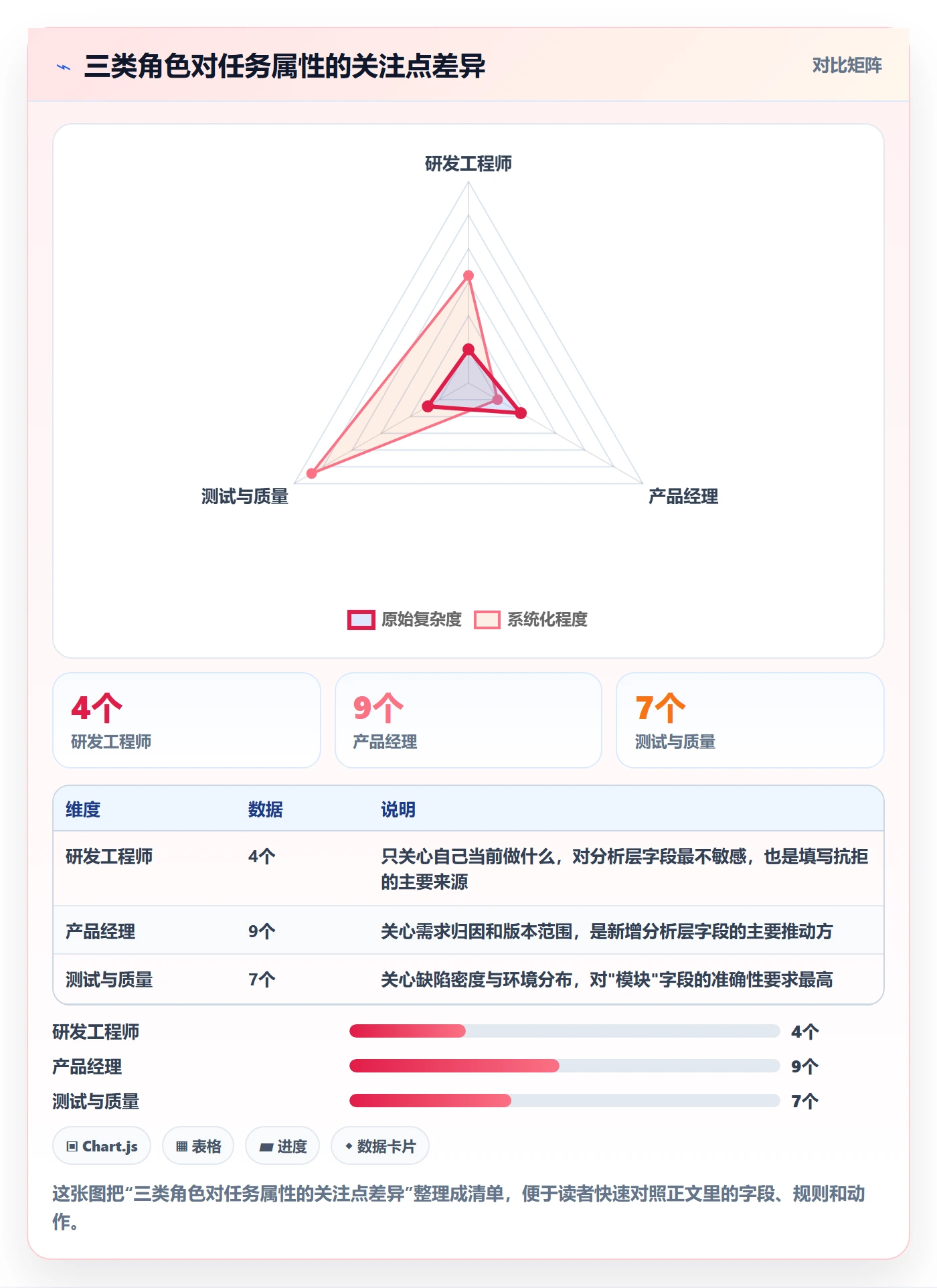 任务属性分类教程:研发团队最佳实践,避坑指南