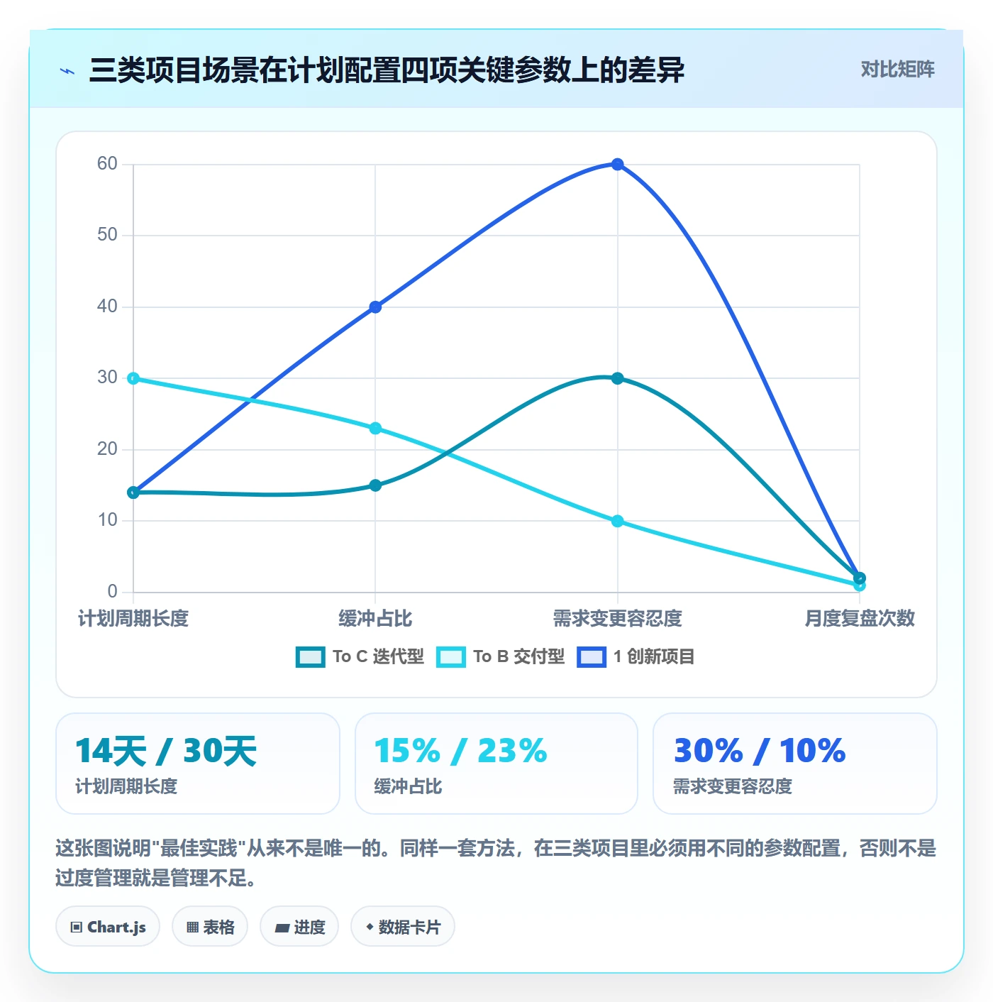 工作计划管理方法大全:产品经理项目规划最佳实践落地清单