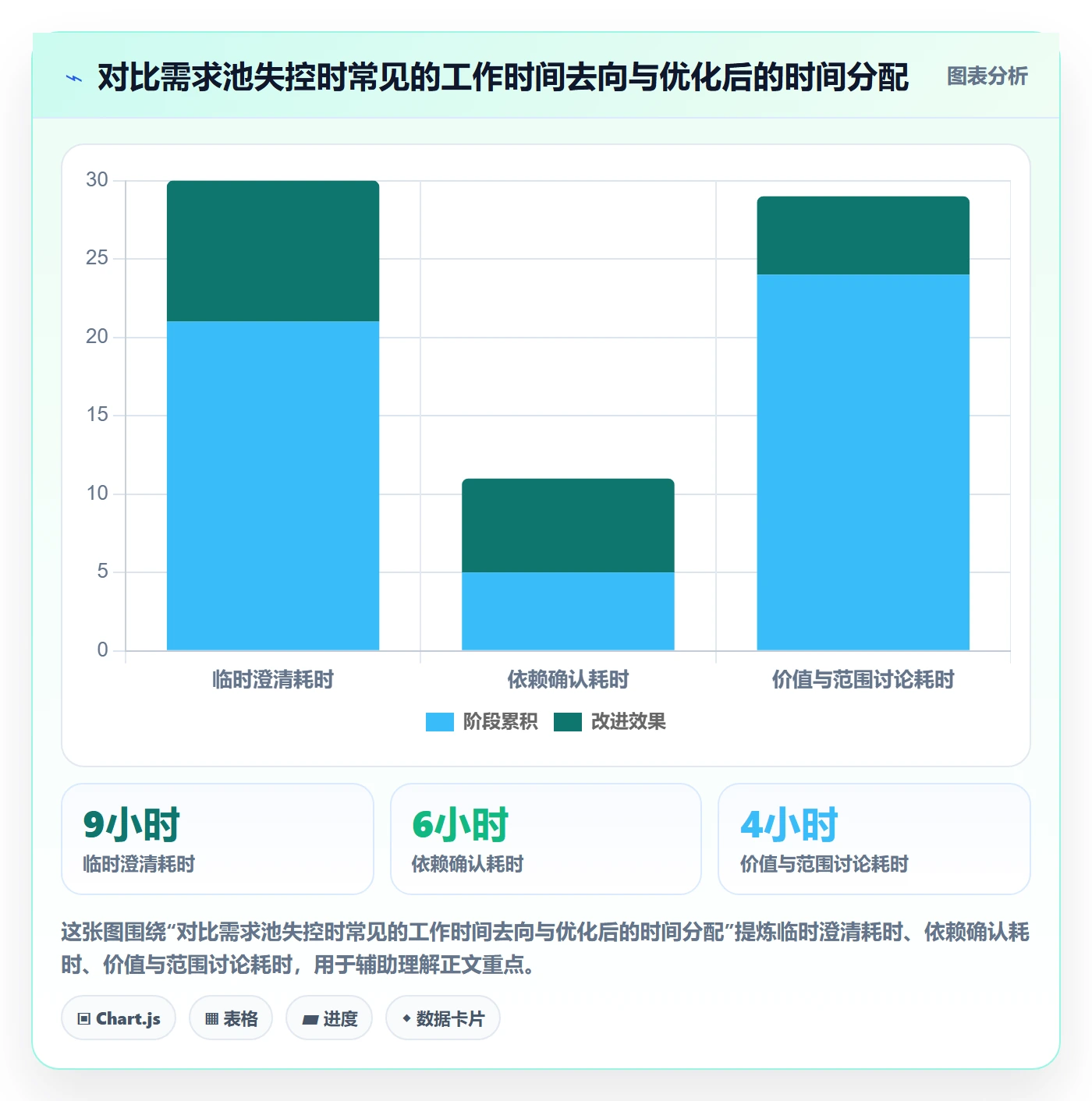 敏捷项目如何做好Backlog?项目负责人流程优化与操作步骤