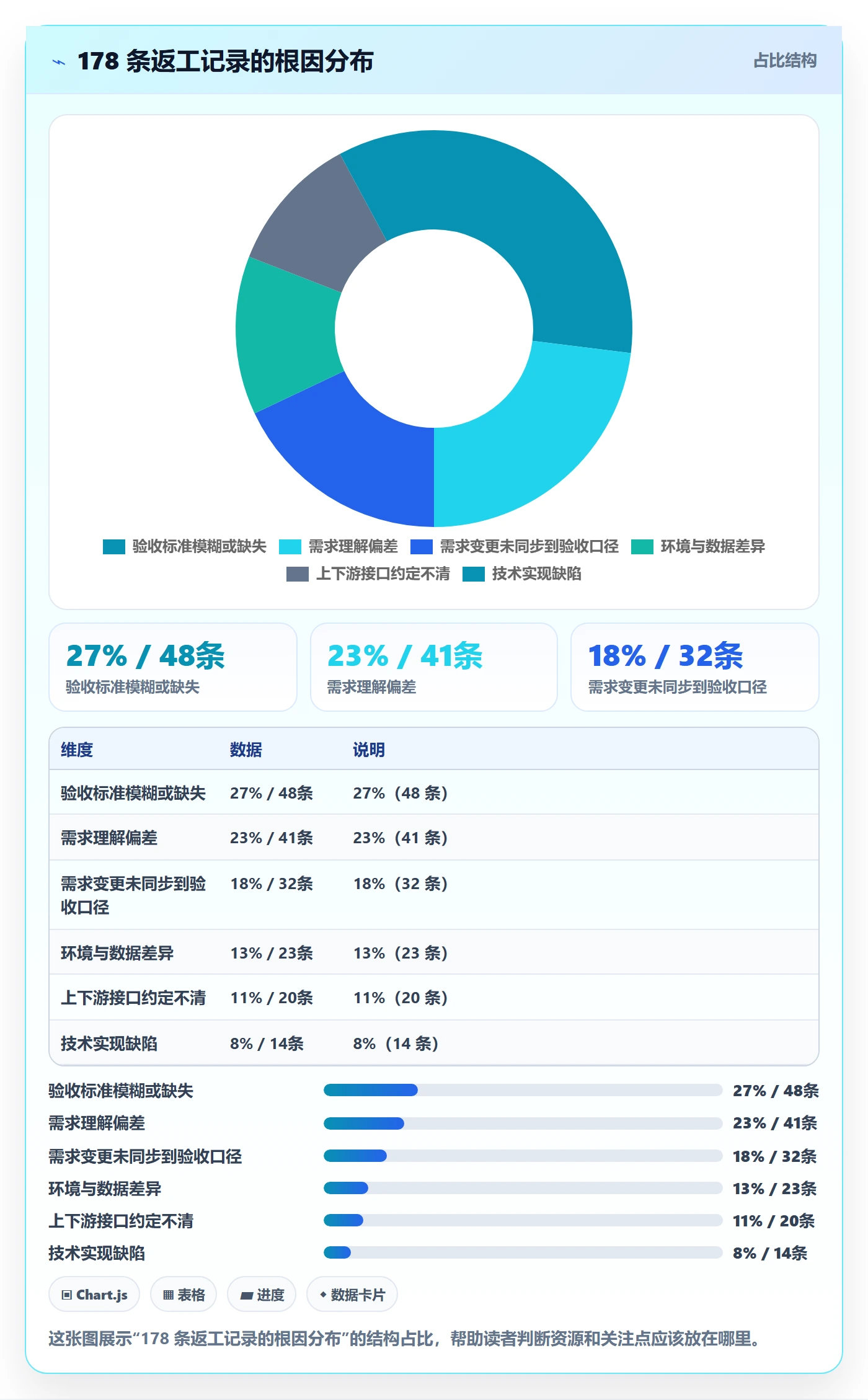任务验收返工全流程:PMO协同管理与一文讲清