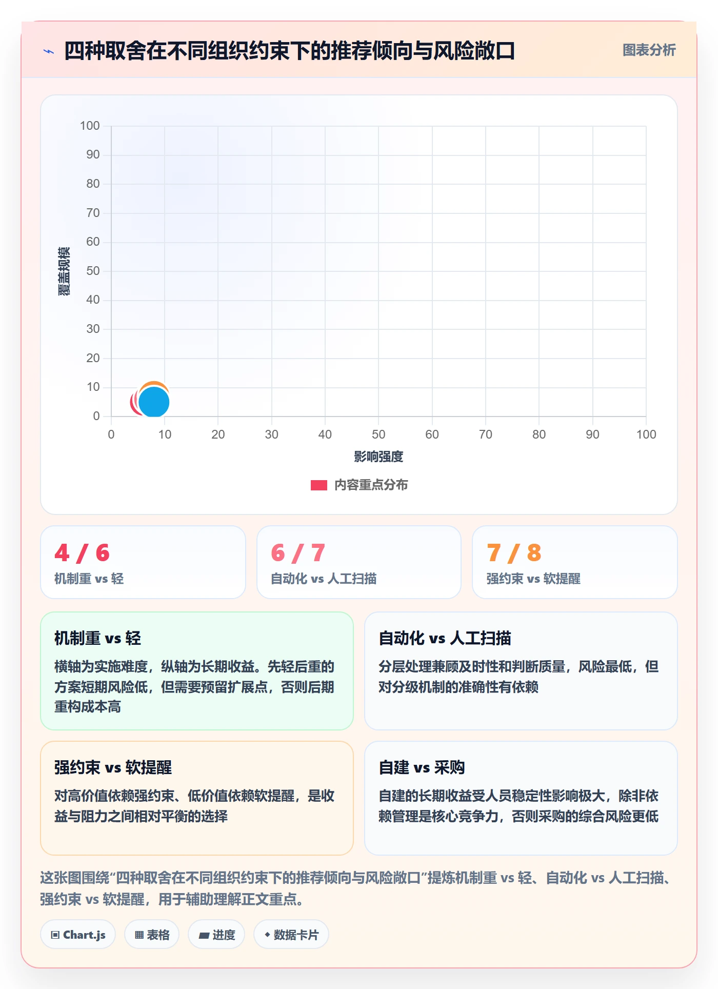 SS实操方法:PMO提升任务依赖效率的最佳实践方法与模板