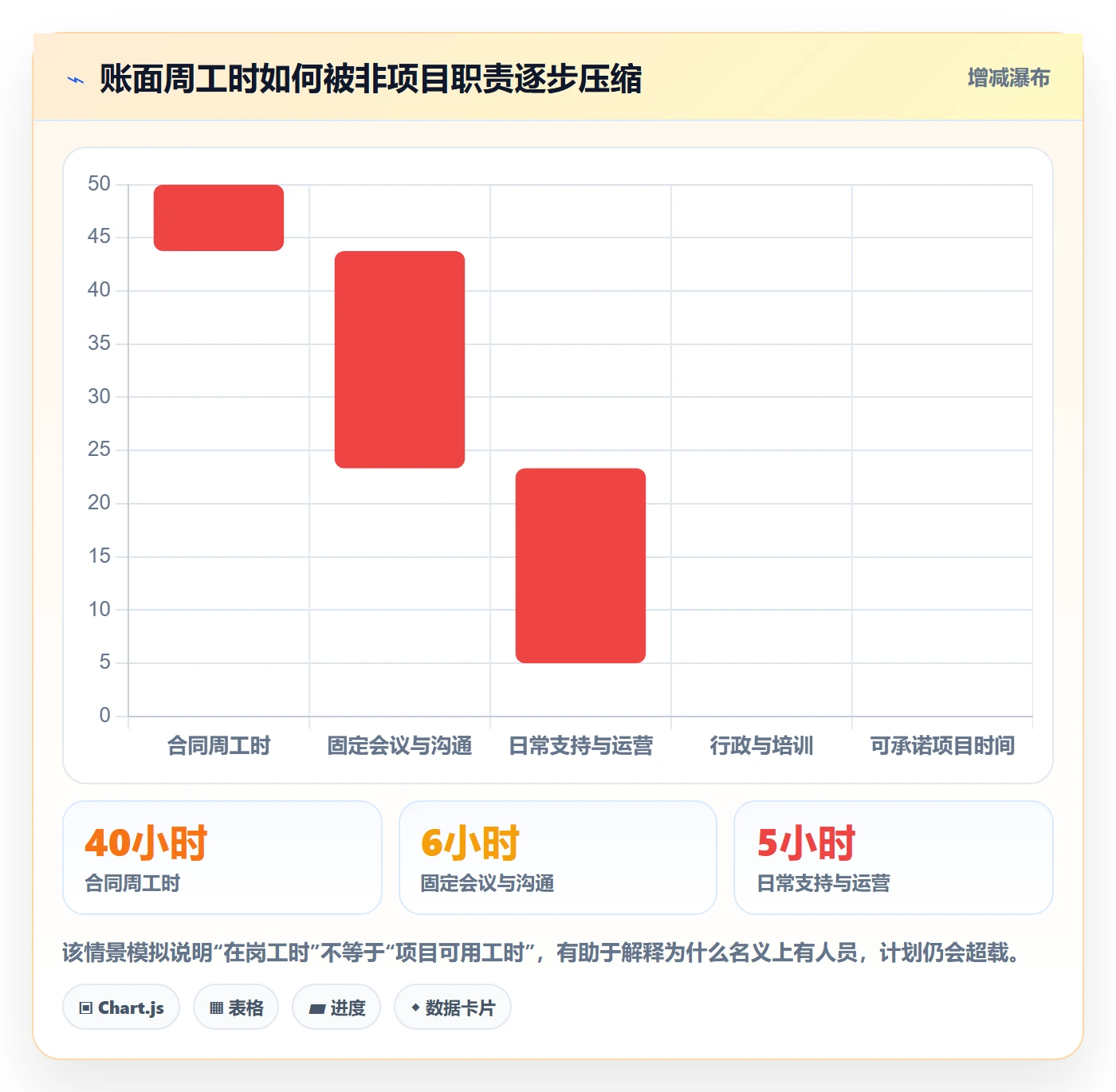 人力资源计划资源冲突全流程：项目负责人协同管理与一文讲清