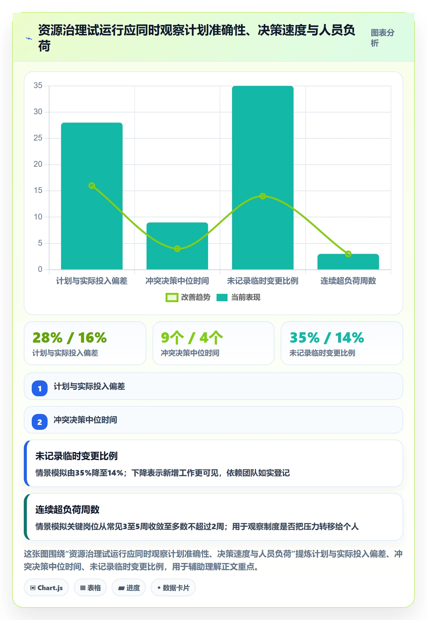 人员流程与规范:PMO资源管理制度设计关键指标