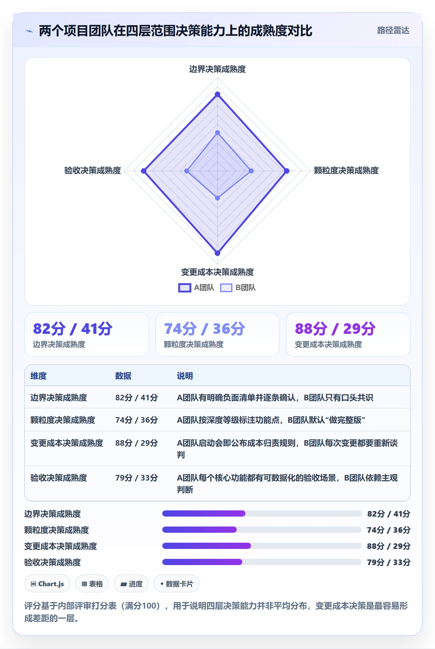 项目范围范围全流程:企业管理者实操方法与一文讲清