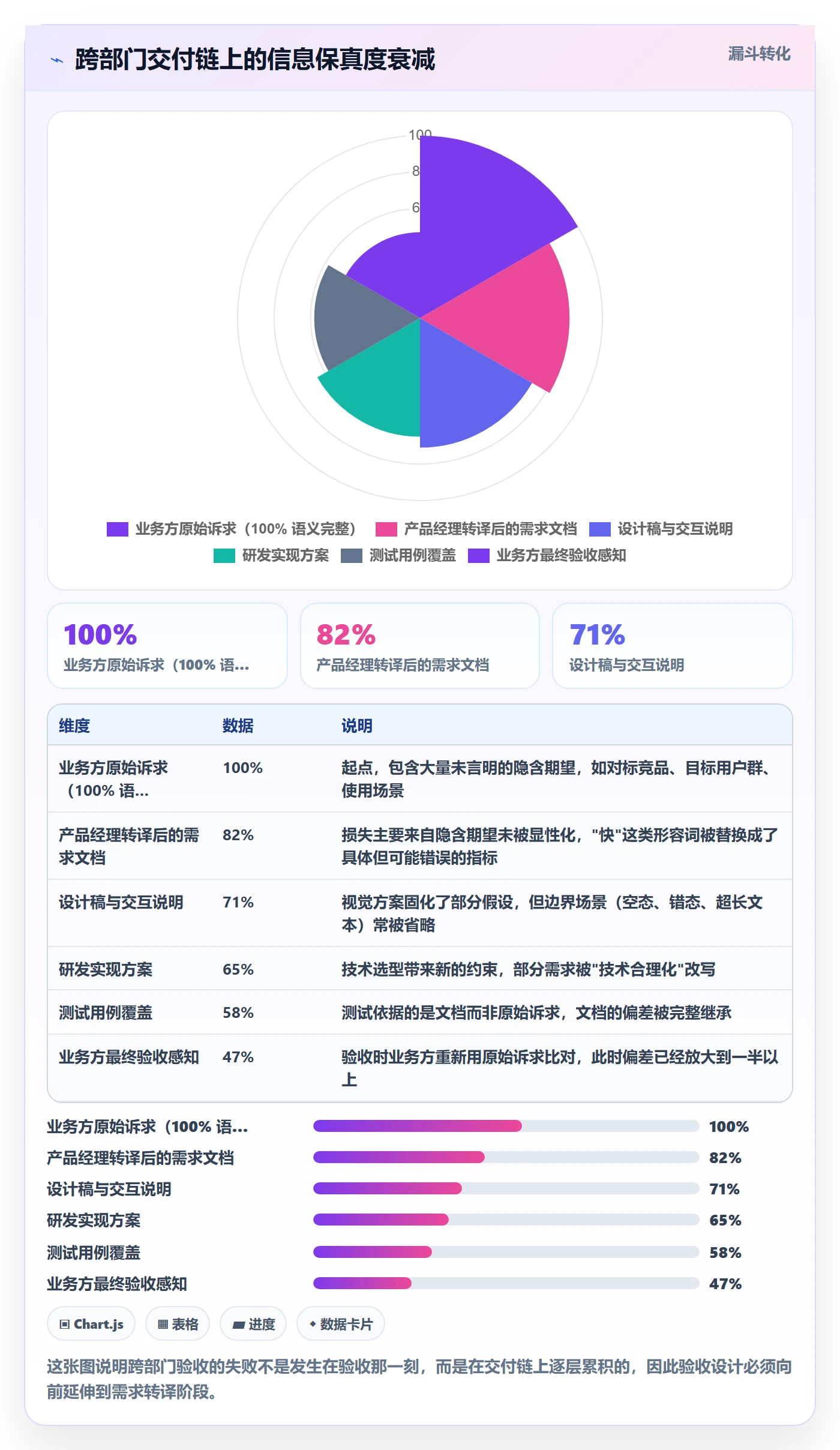 任务验收验收教程:跨部门团队最佳实践,避坑指南