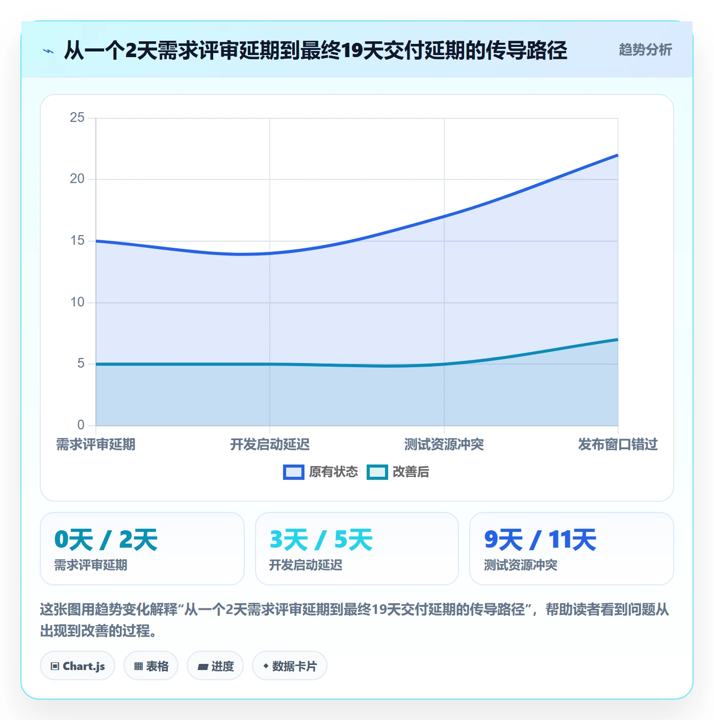 进度偏差管理方法大全:管理层进度管理风险控制落地清单