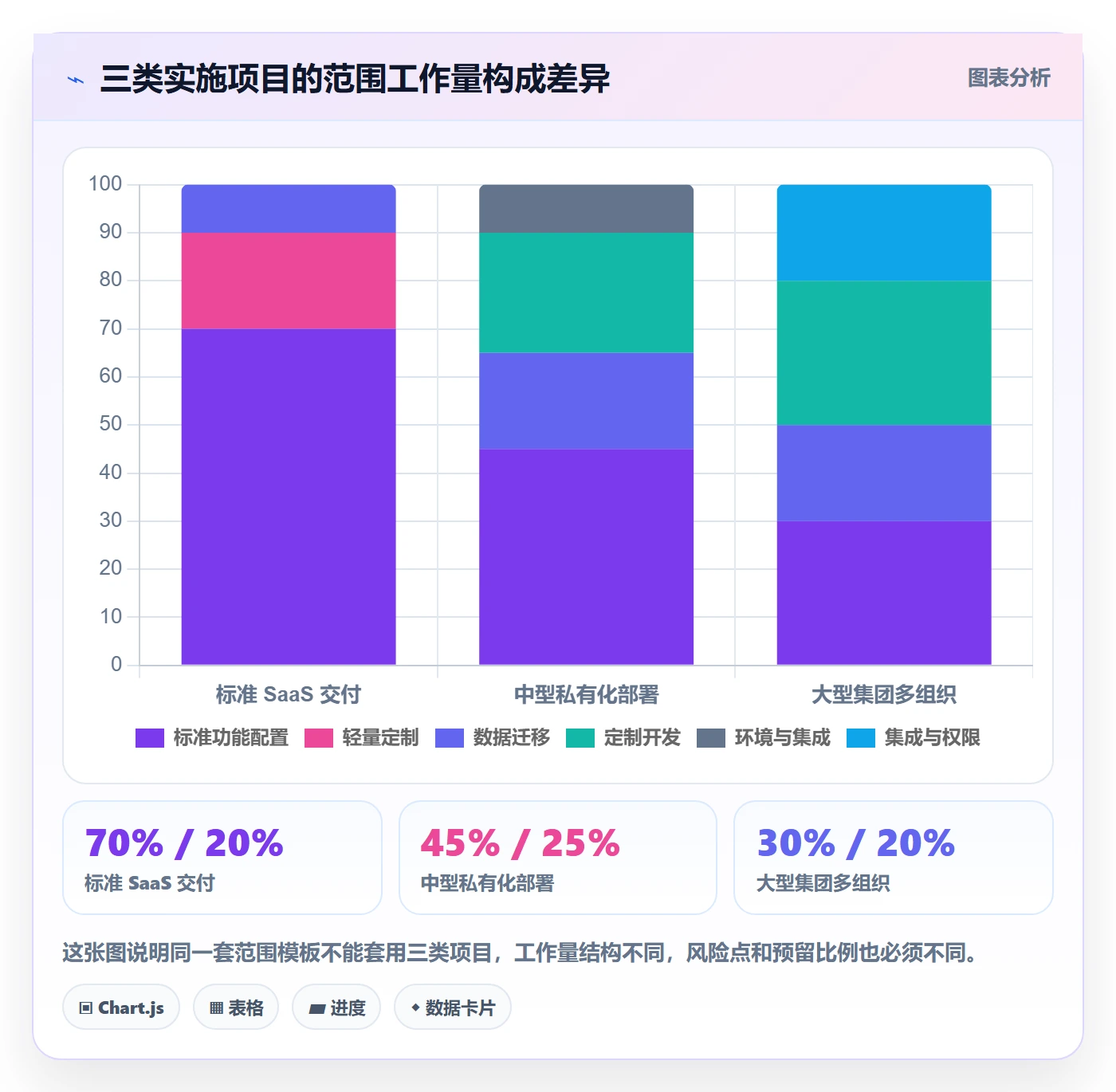 范围最佳实践:实施团队项目范围实操方法,常见问题
