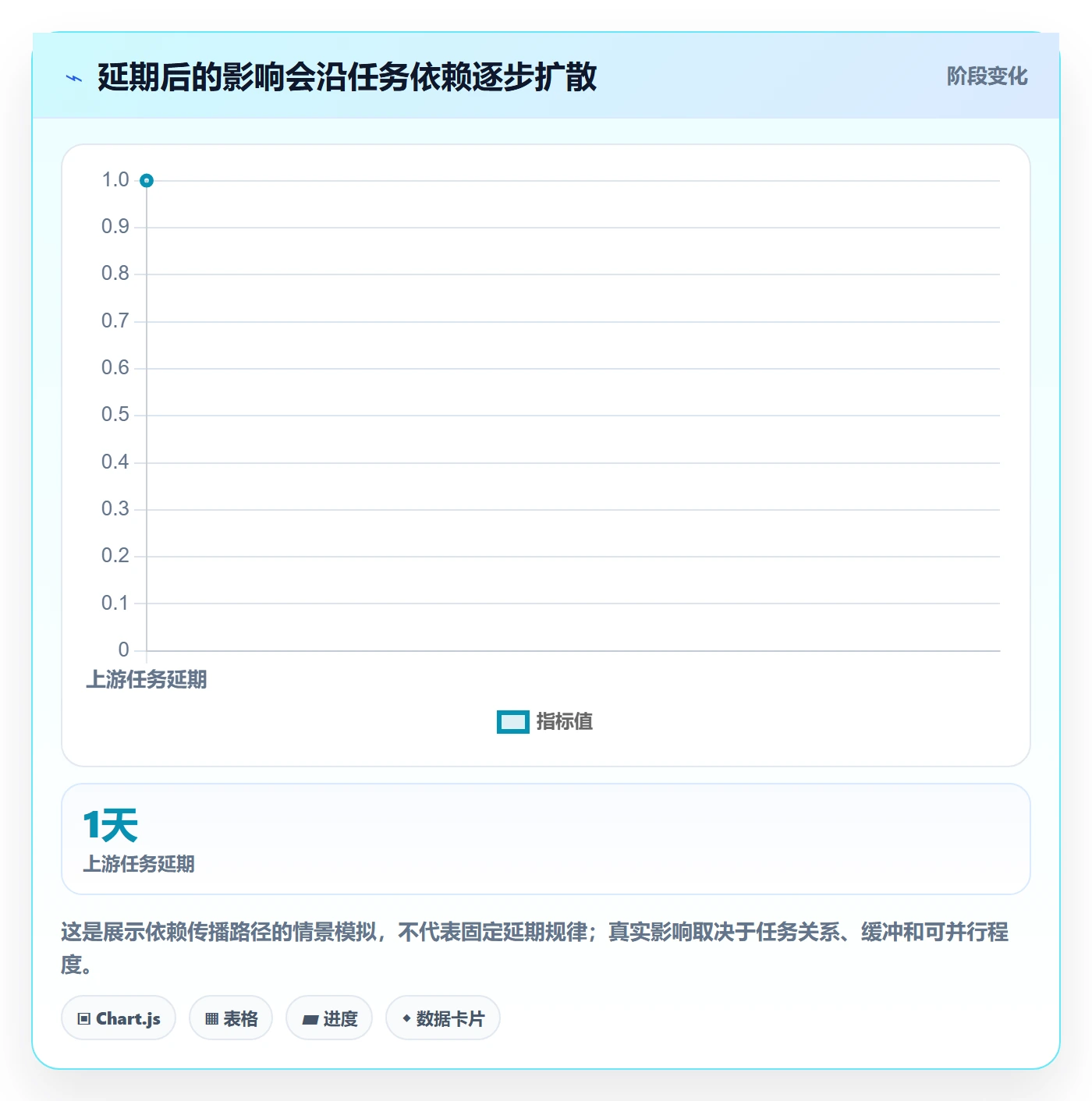 日历视图任务日历全流程:项目经理最佳实践与一文讲清