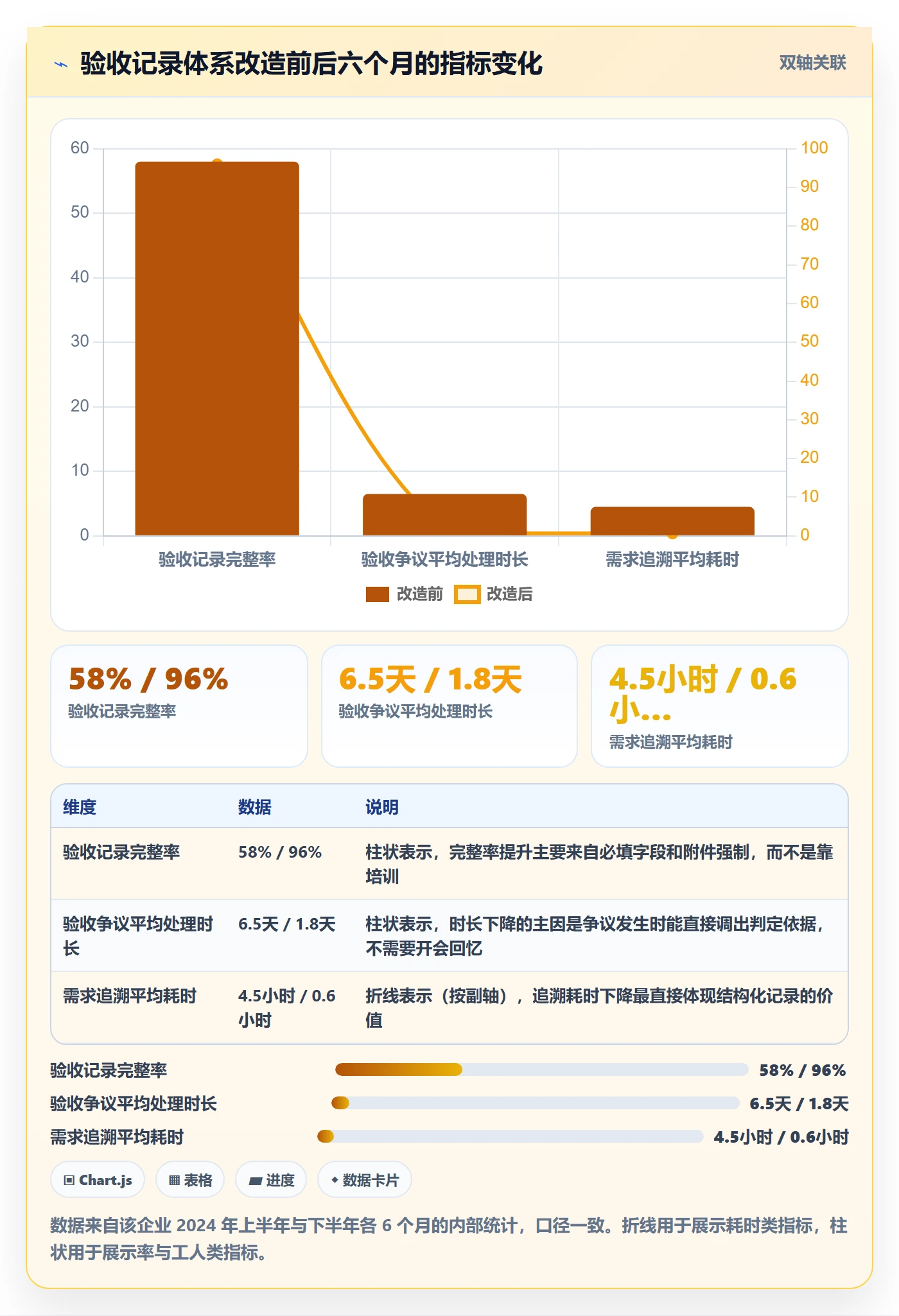 任务验收如何做好验收记录?跨部门团队最佳实践与操作步骤