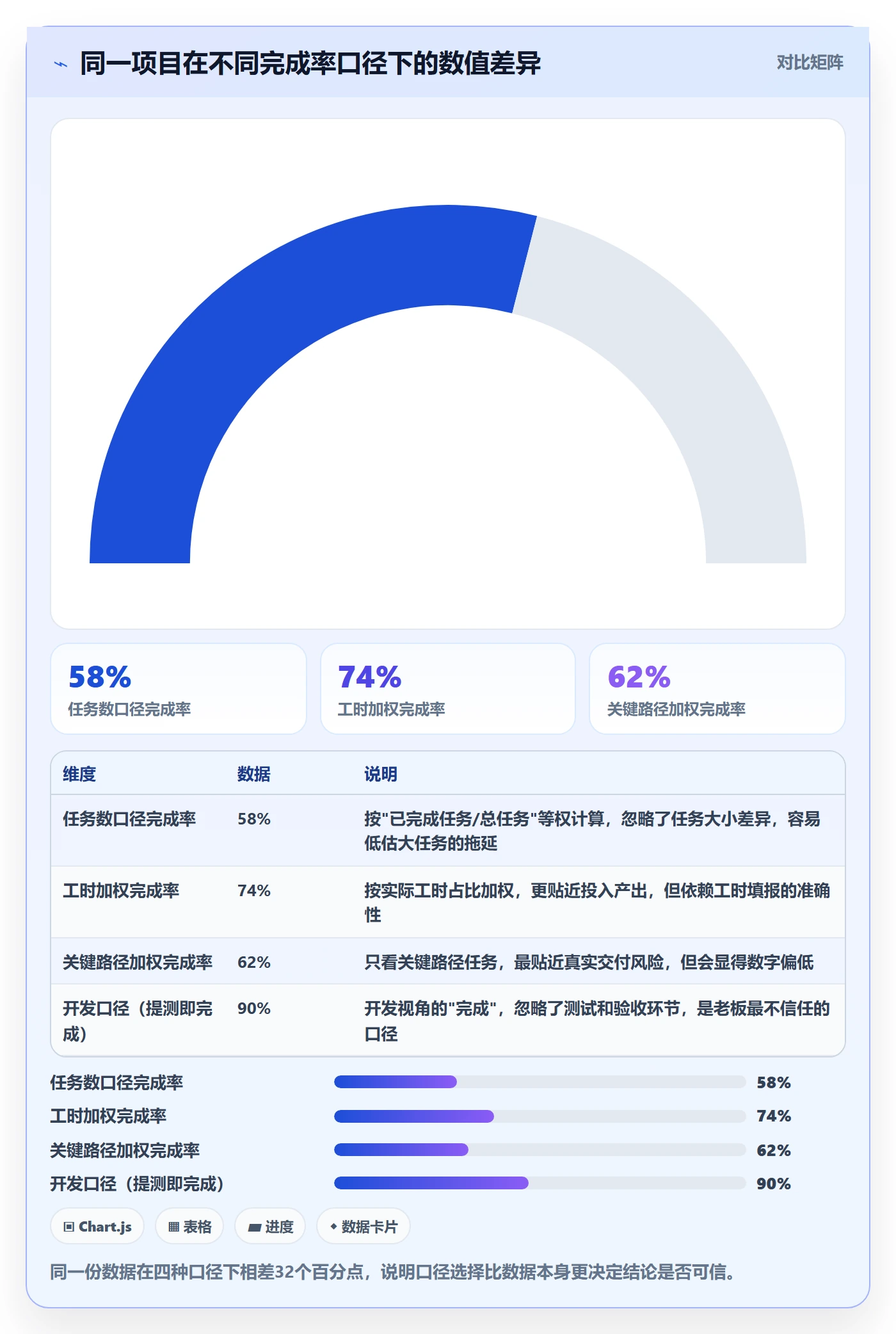 进度管理完成率教程：产品经理数据分析，避坑指南