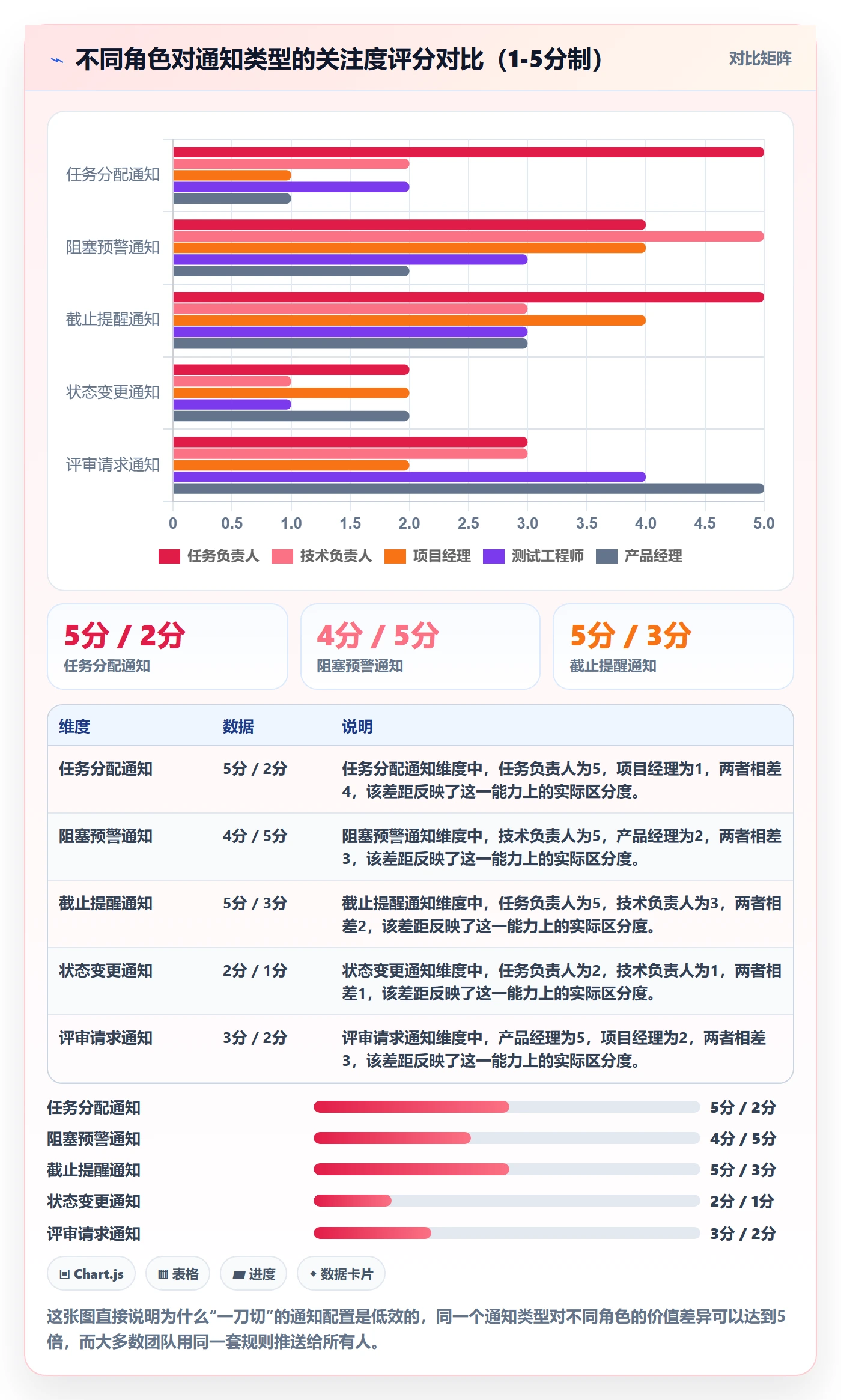 任务提醒消息通知教程:研发团队流程优化,避坑指南