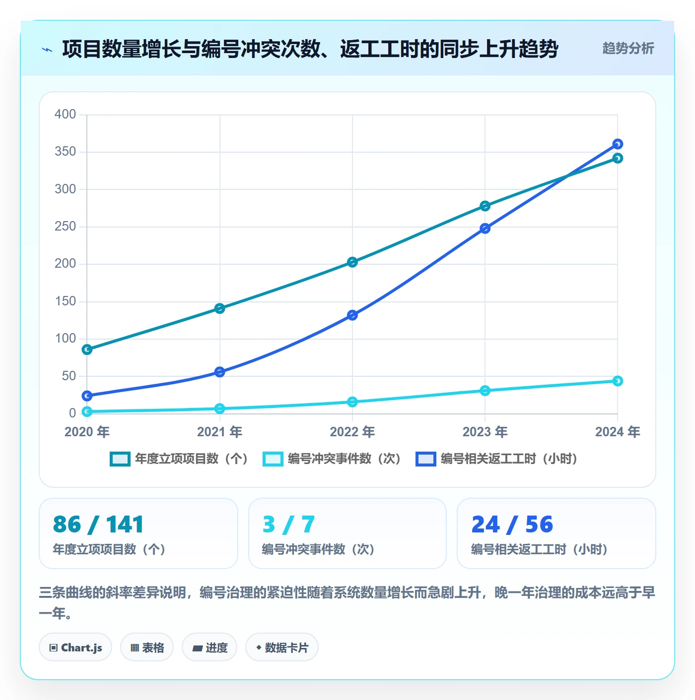 项目编号实操方法:项目经理提升项目立项效率的最佳实践方法与模板