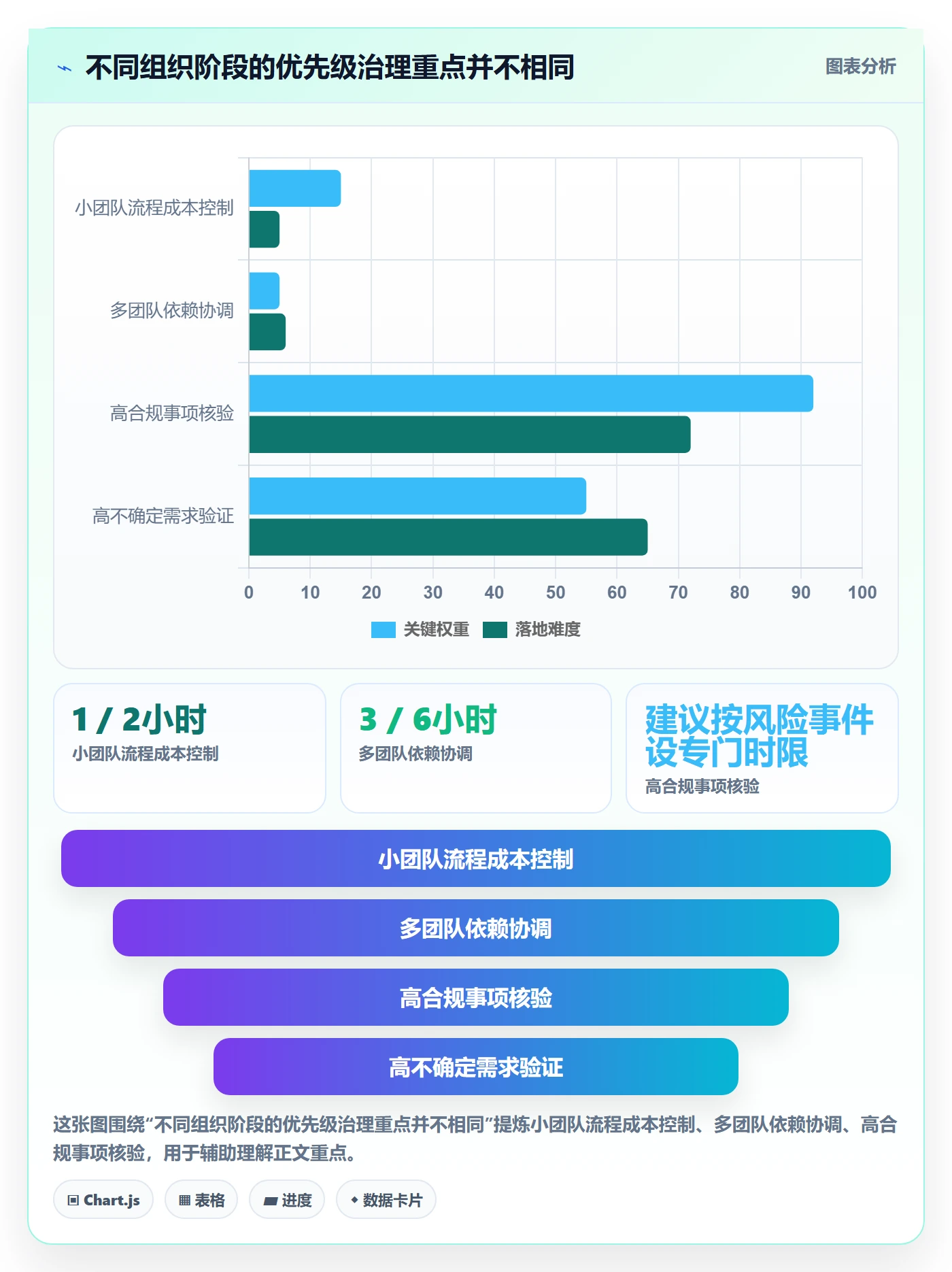 需求优先级实操方法:项目经理提升需求管理效率的最佳实践方法与模板