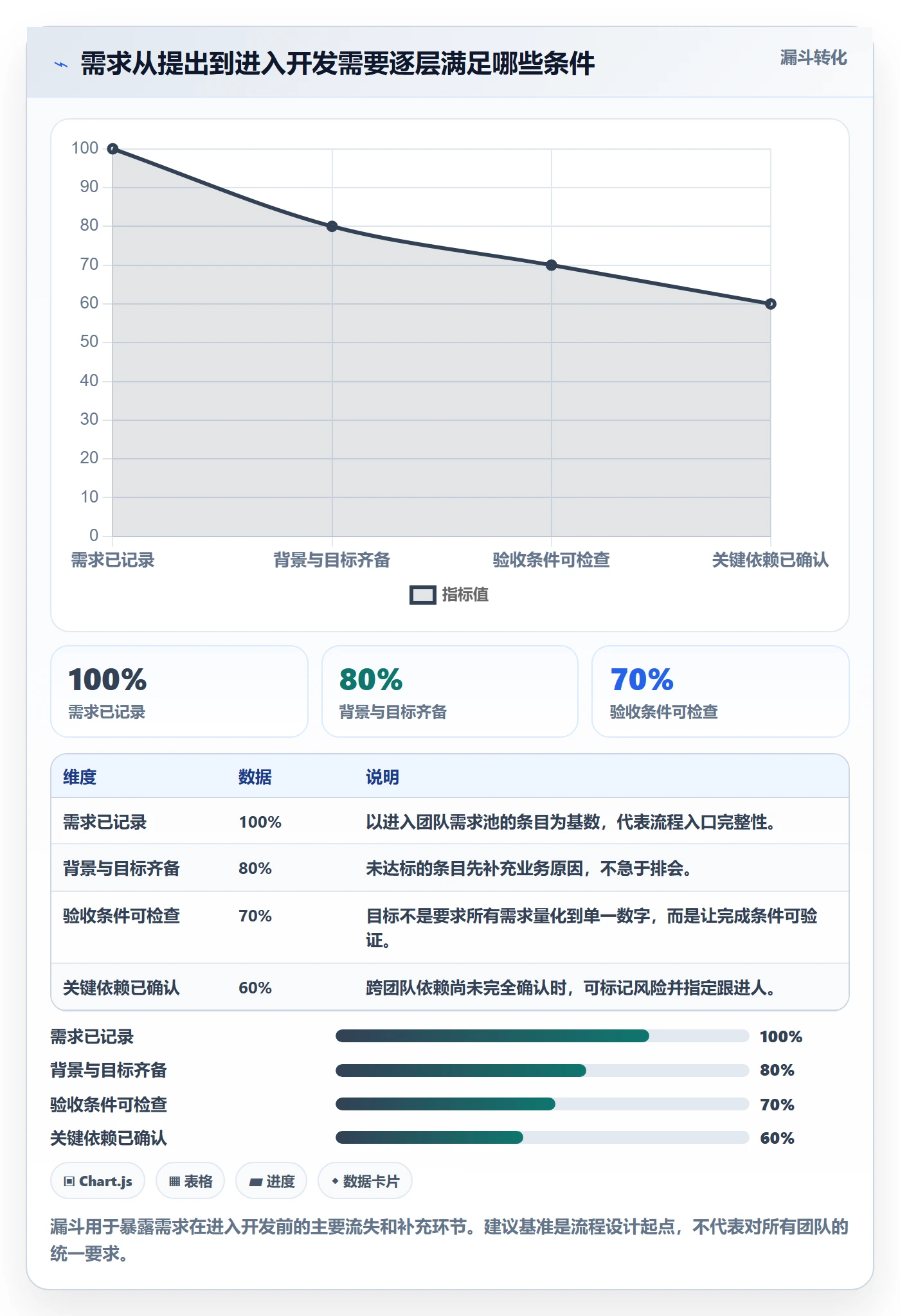 需求评审怎么做？研发团队落地方案：需求管理从0到1