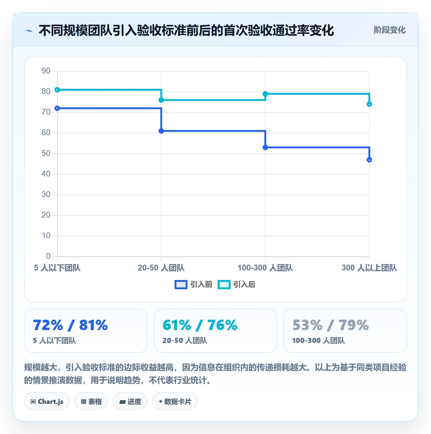 任务验收返工教程:项目成员入门指南,避坑指南